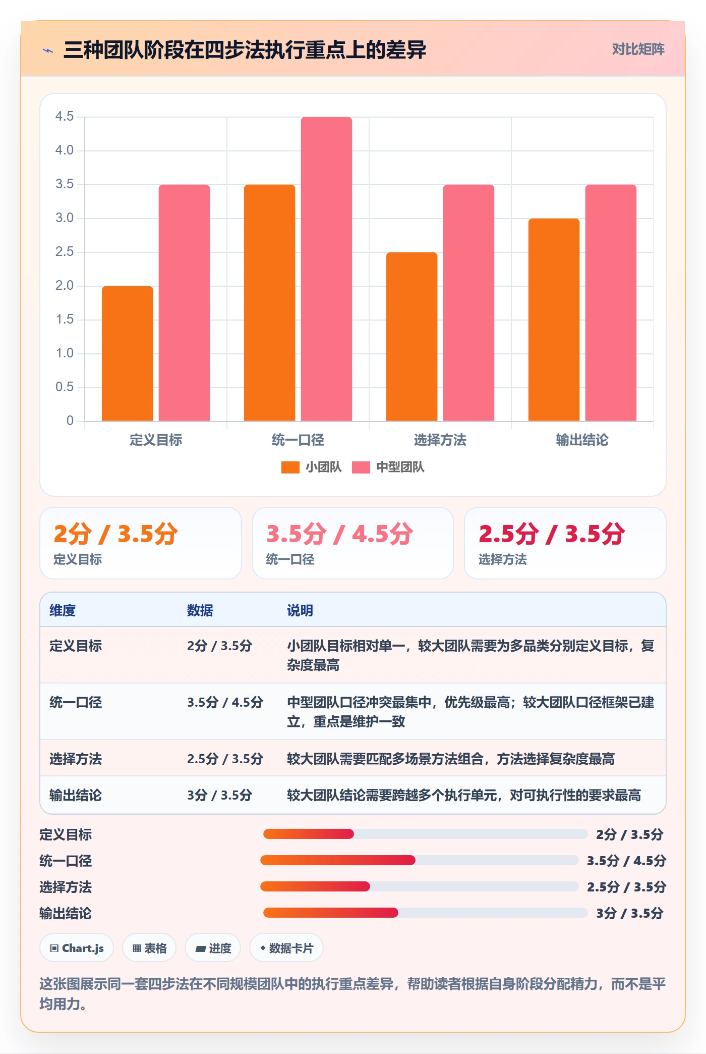 商品分析实用方法：围绕市场需求建立标准化管理