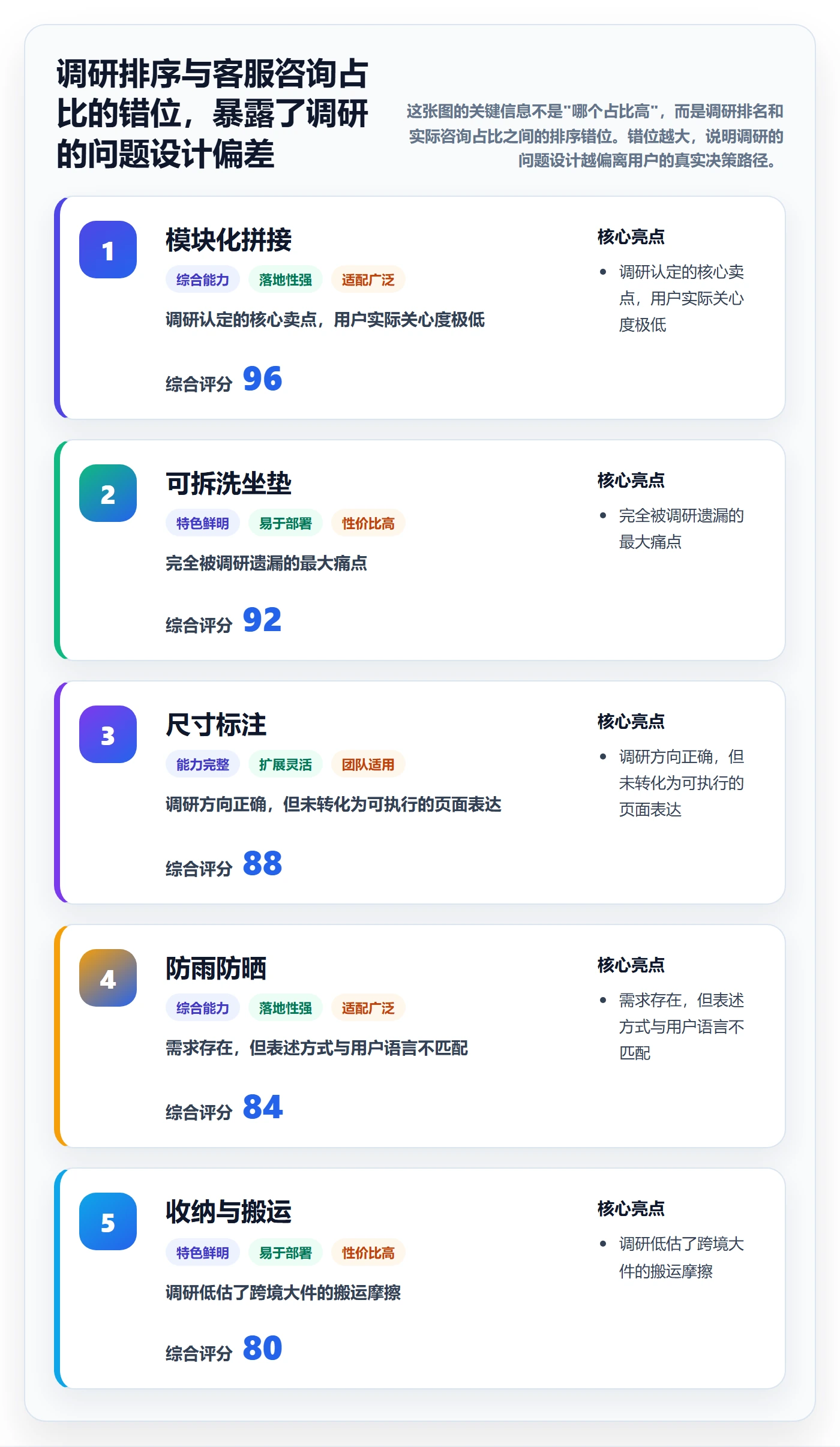 跨境电商运营检查方法：通过客户服务评估市场调研质量
