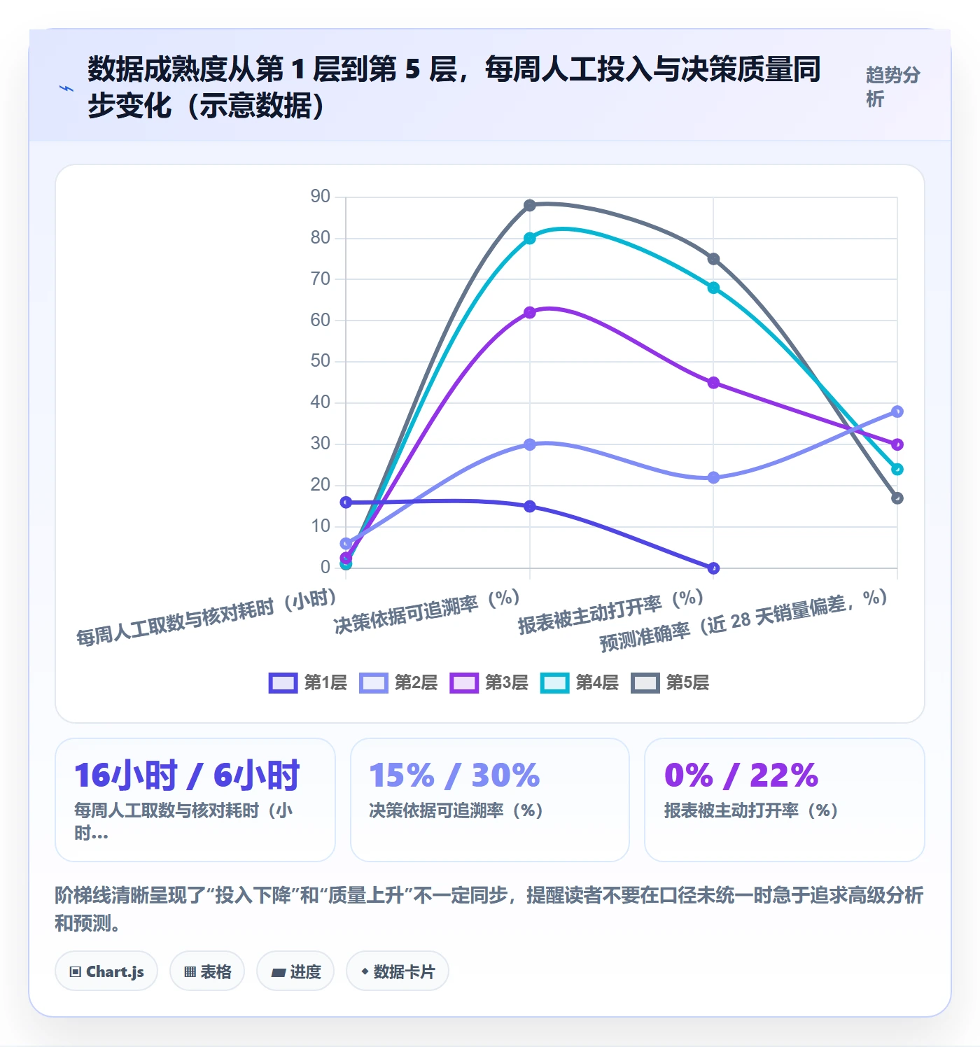 亚马逊软件怎么落地?从数据报表讲清案例拆解