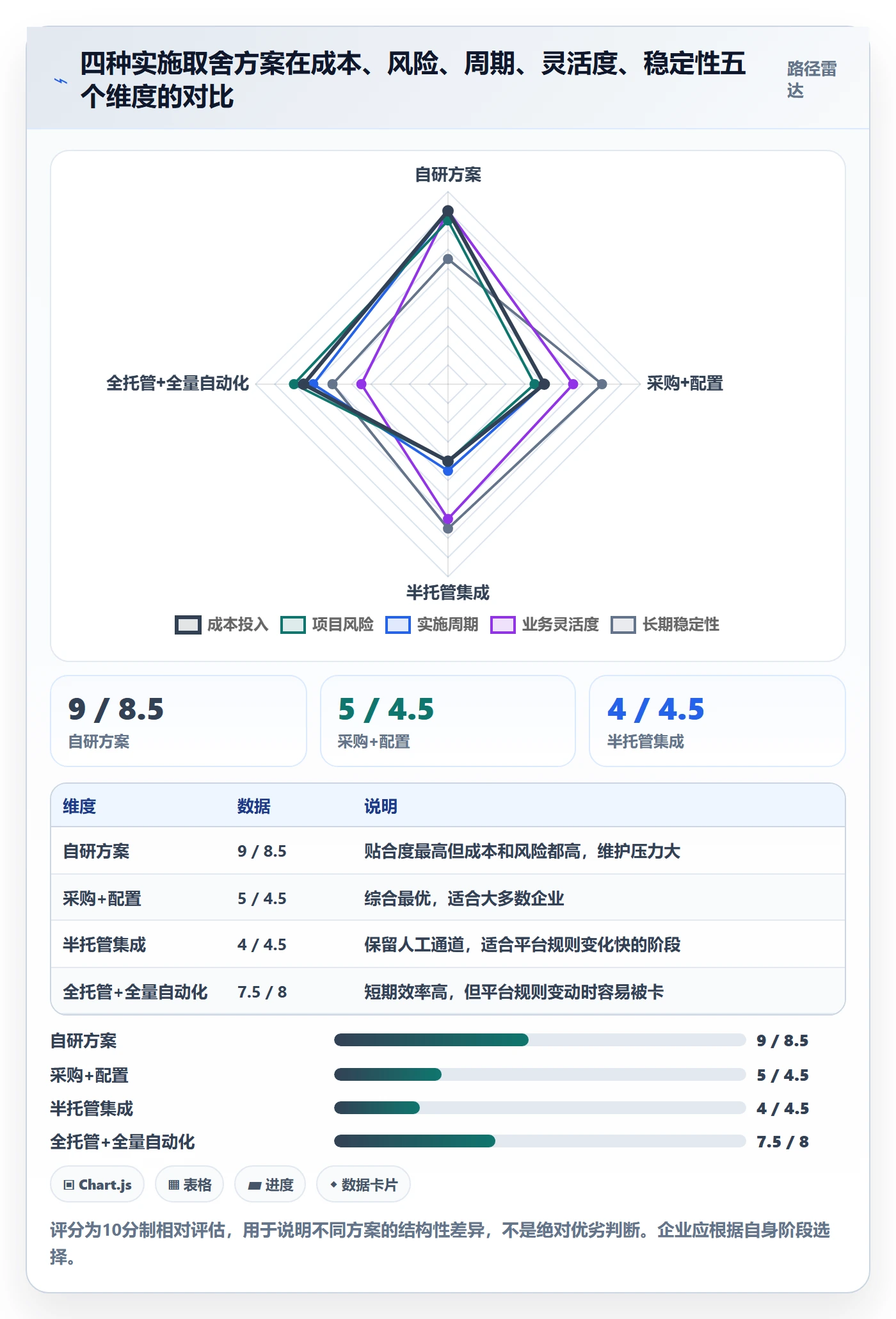 erp跨境电商实施路径：财务核算如何完成效率提升