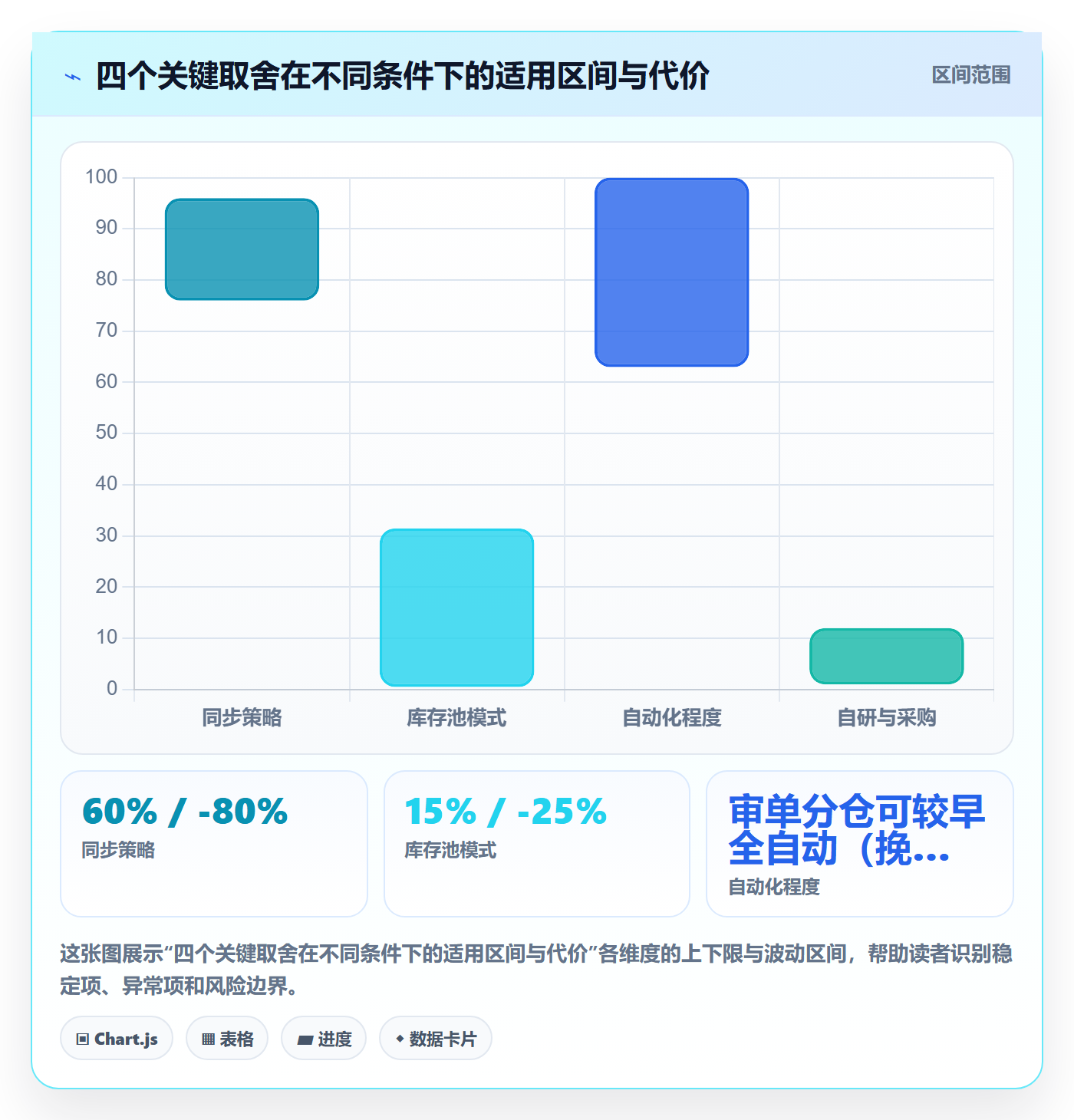 erp跨境电商业务拆解：库存管理为什么影响自动化方案
