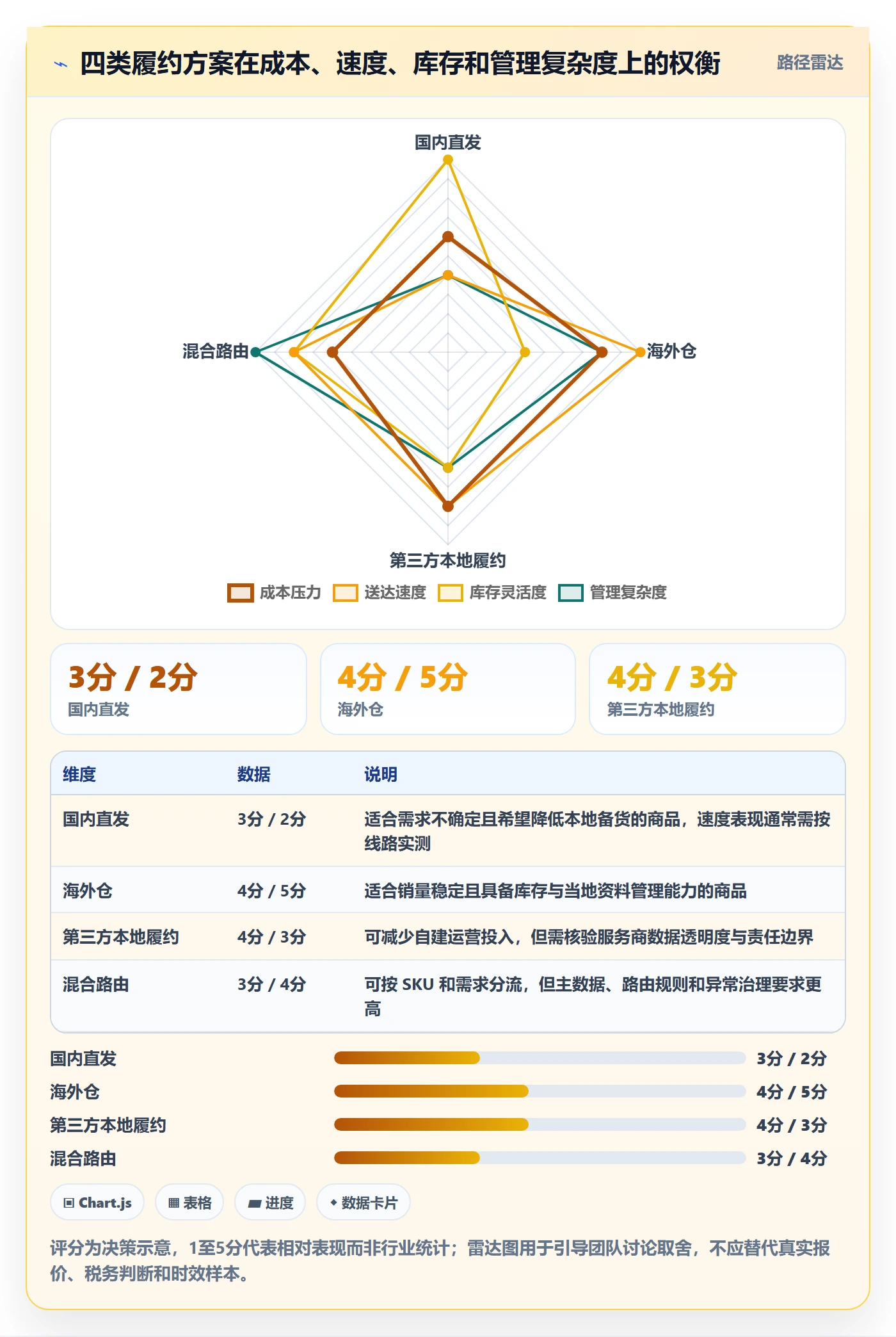跨境电商改造重点:从税务合规推进跨境物流