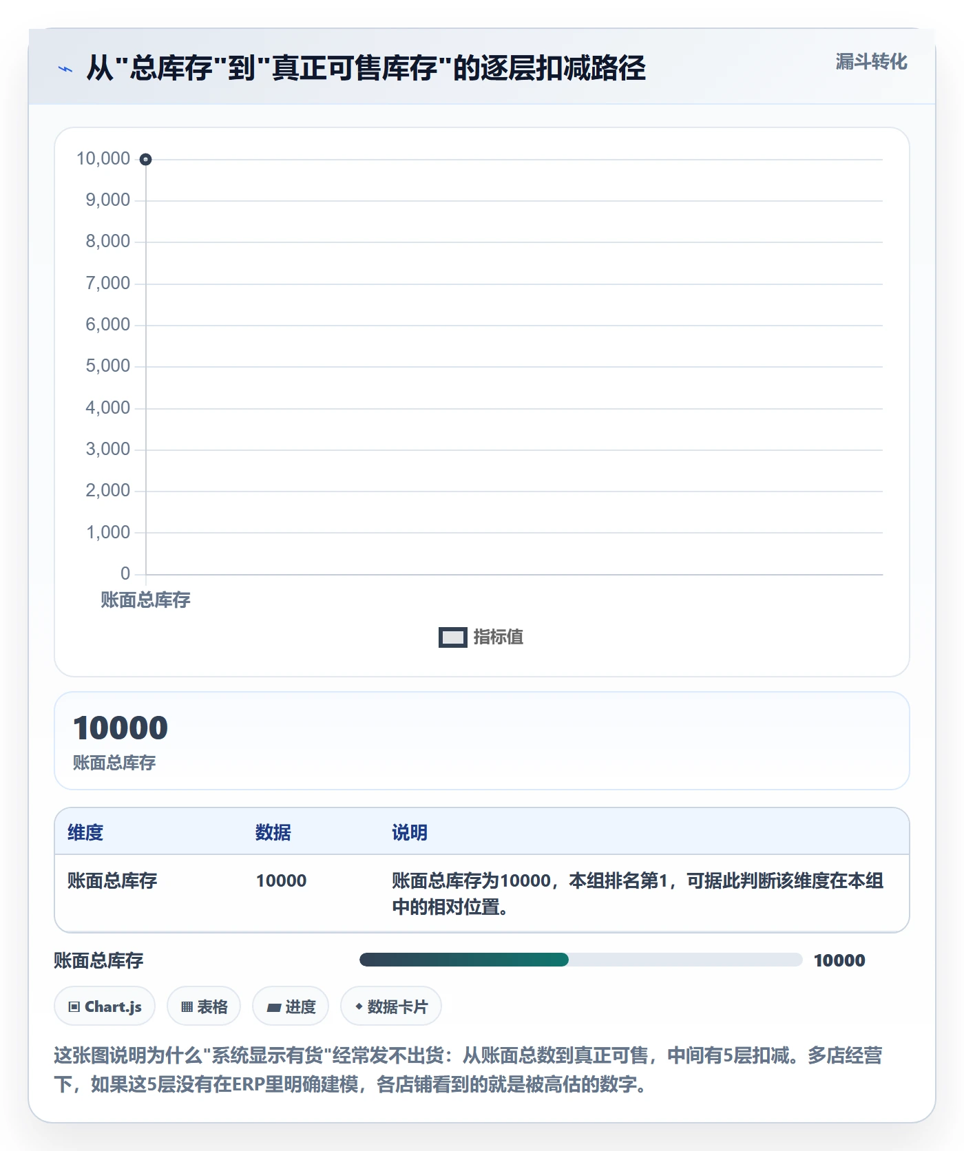 erp跨境电商方案设计：库存管理场景的多店经营怎么做