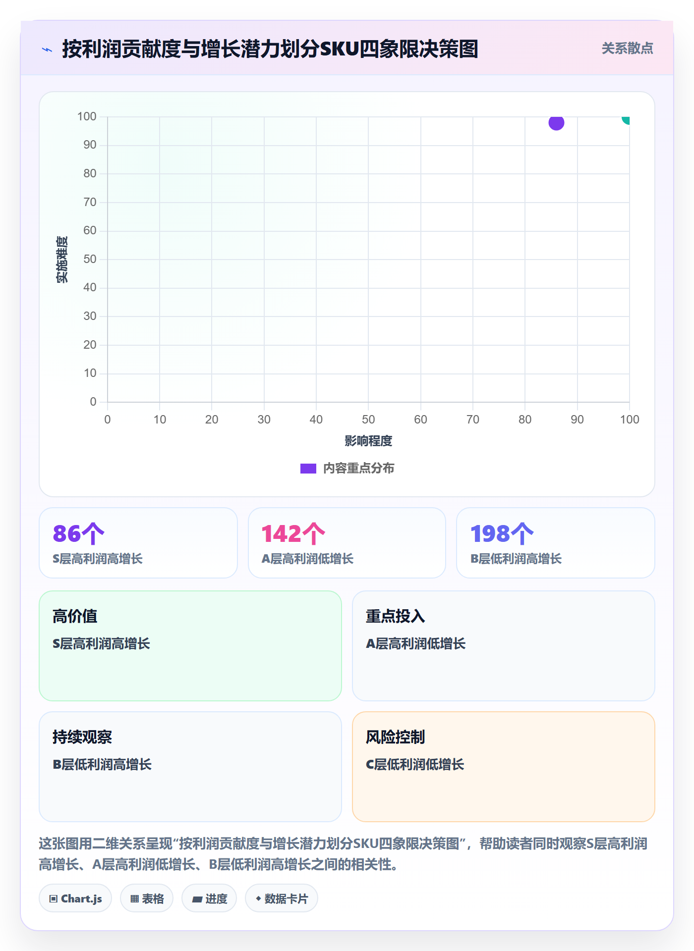 商品分析怎么管？以利润空间为核心的案例拆解方案