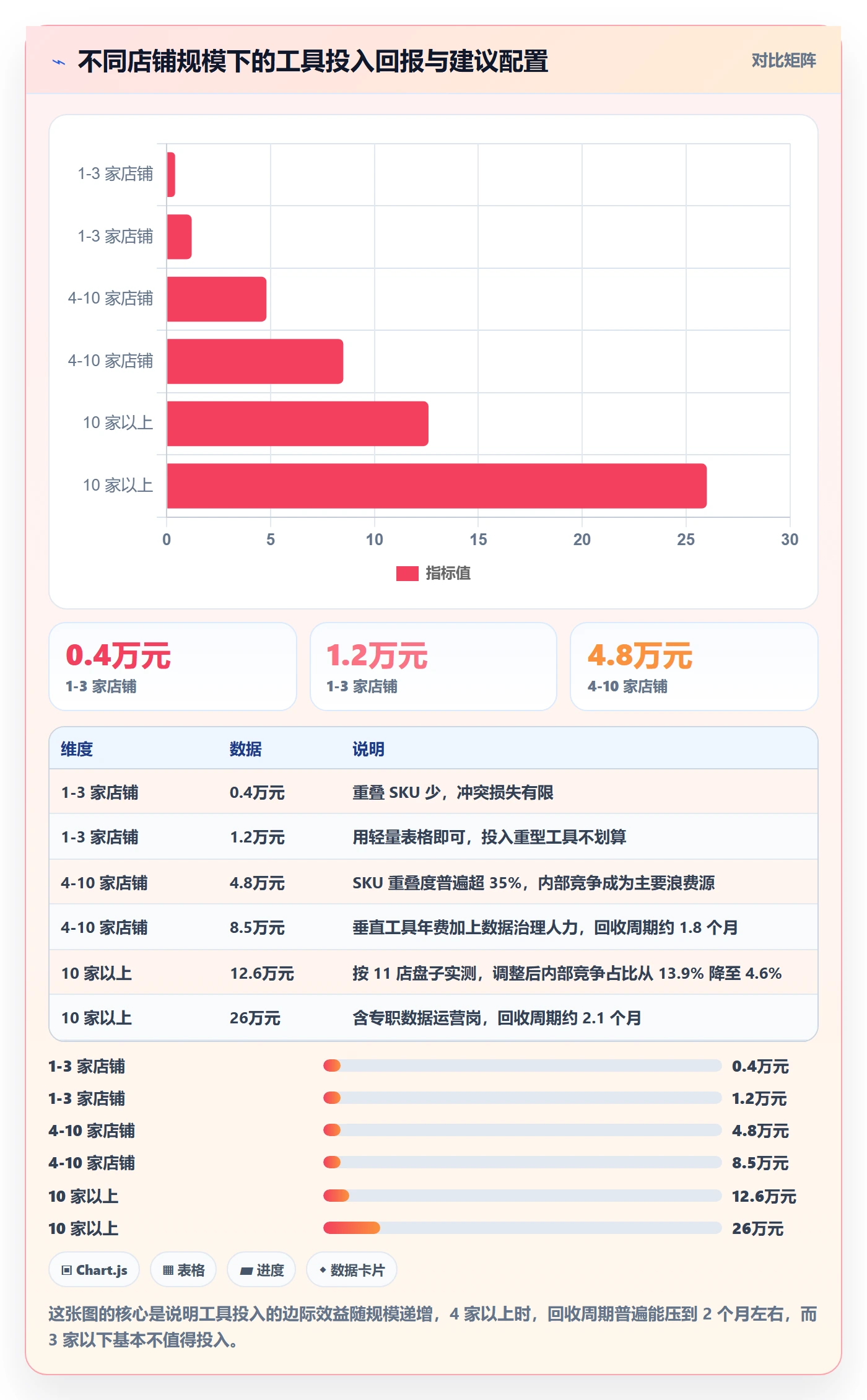 跨境电商运营怎么用？广告投放场景下的多店经营拆解