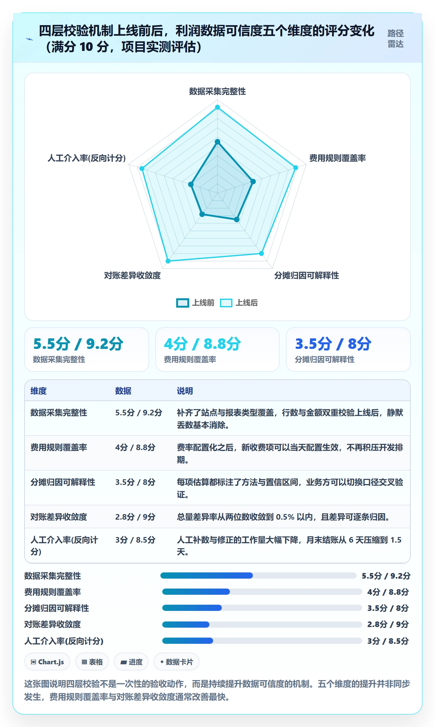亚马逊软件从0到1：利润核算的风险排查与操作要点