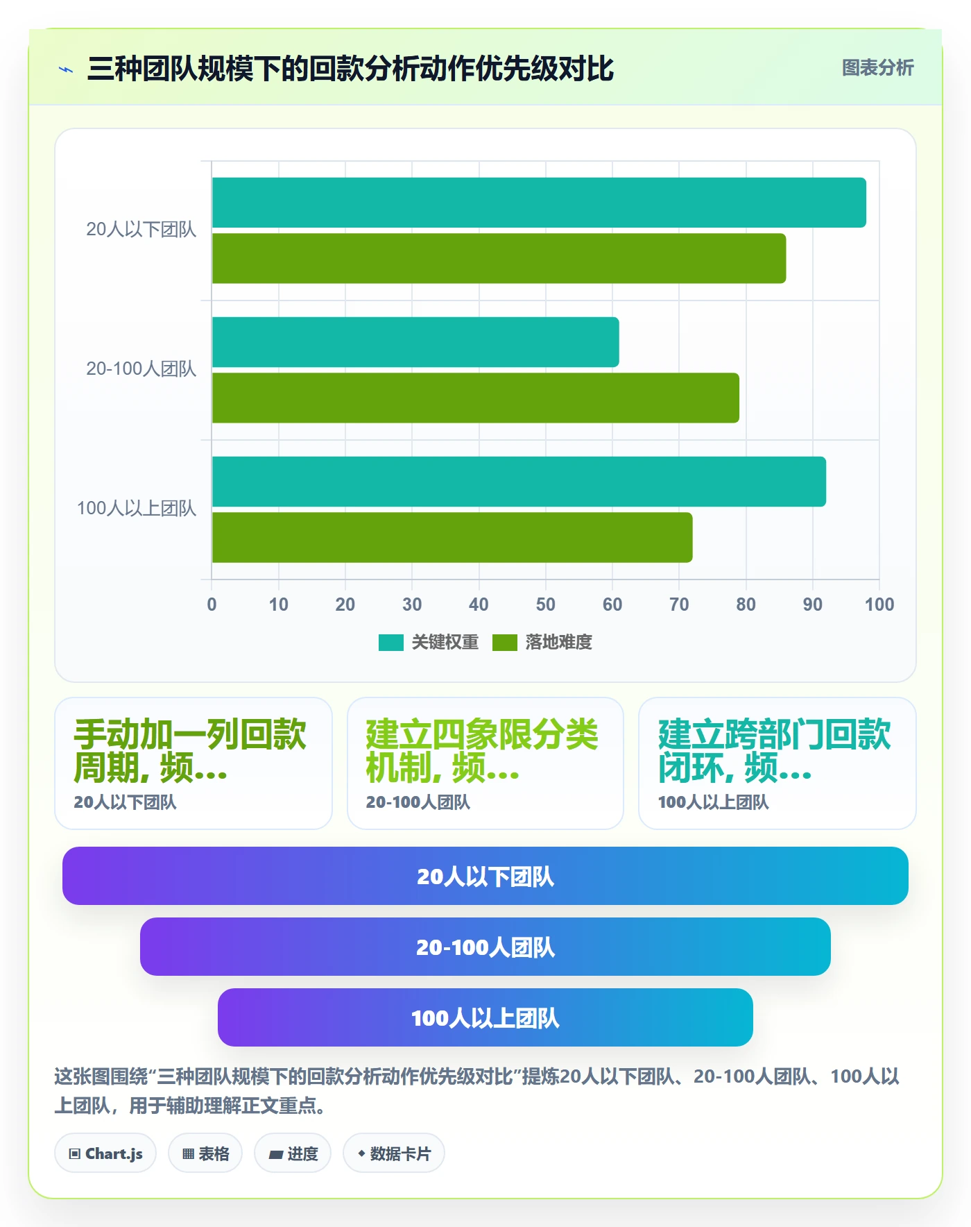 商品分析怎么优化？先从利润空间的回款管理入手