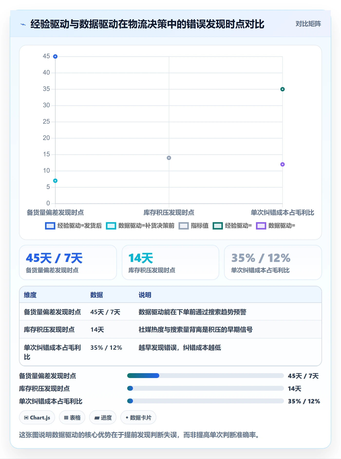商品分析数据方法：用市场需求支撑跨境物流判断