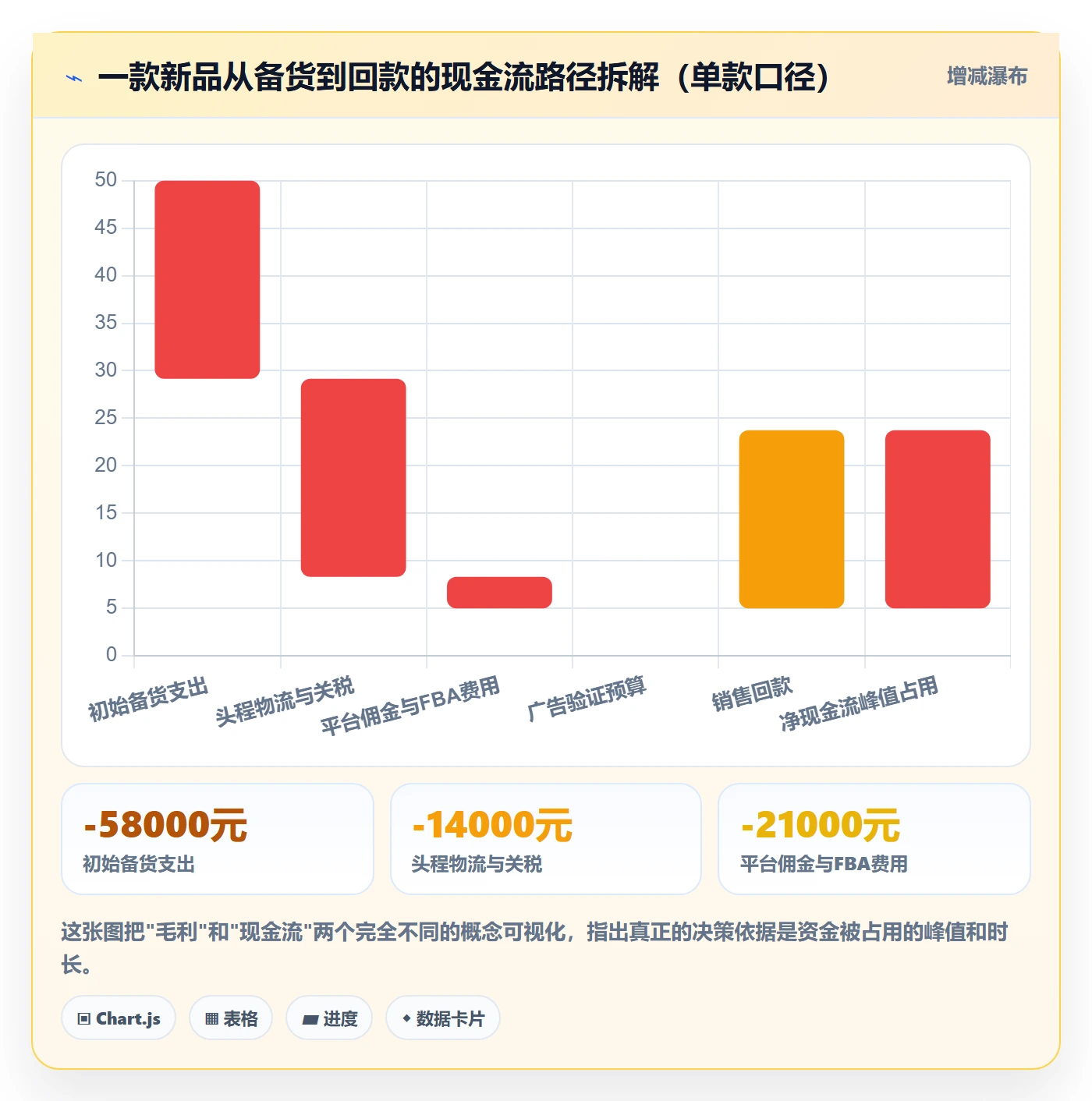 跨境电商运营基础课：选品上新相关的案例拆解一次讲透
