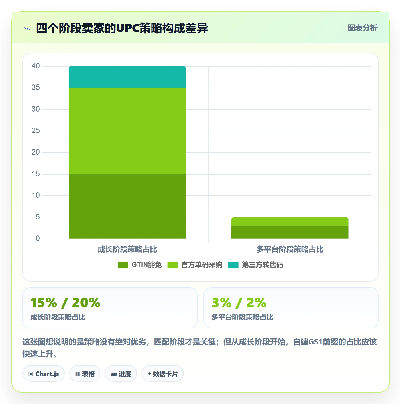 UPC码升级方案：用市场调研改善商品绑定