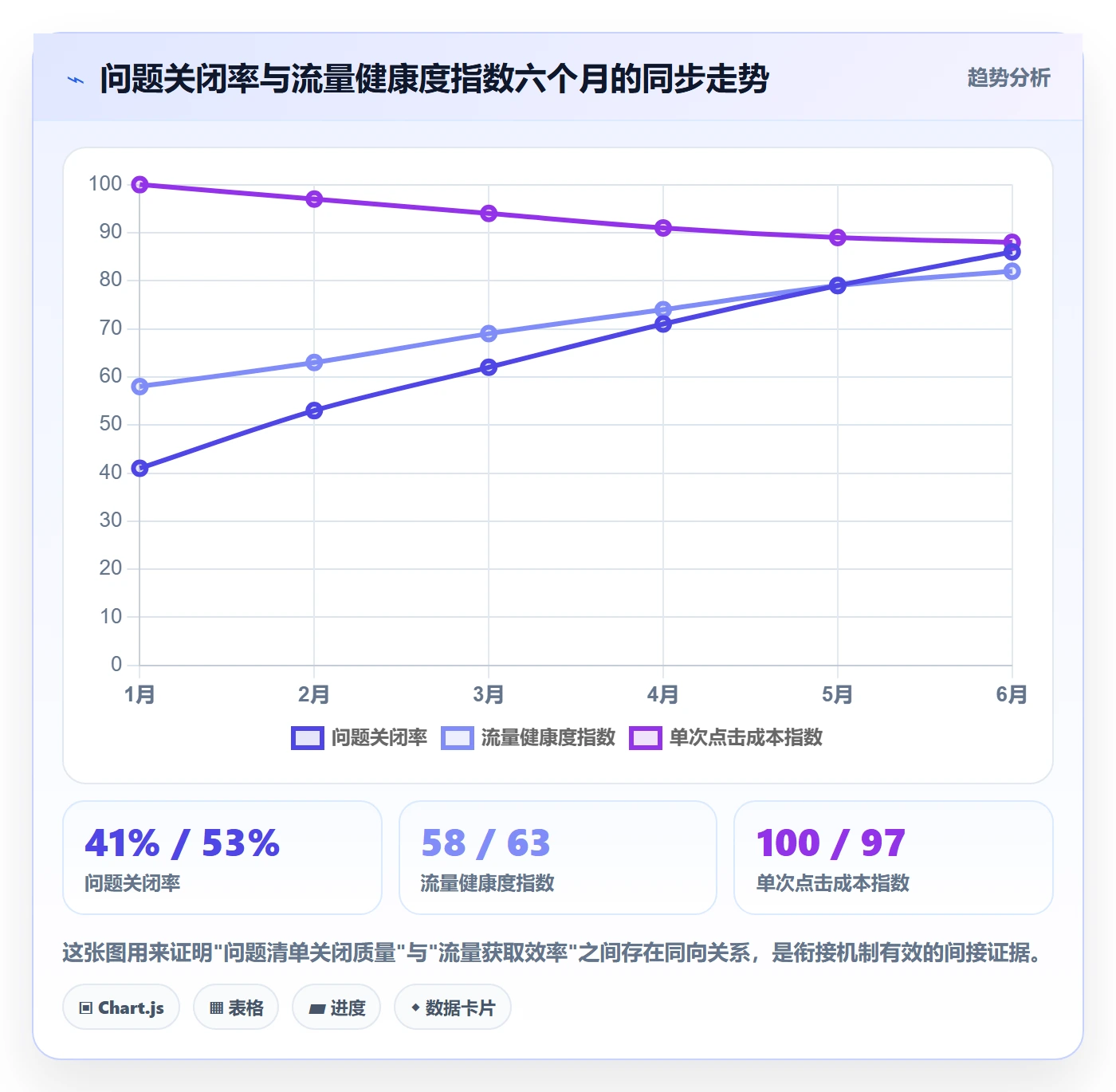 跨境电商运营规划方法:流量获取与问题清单如何衔接