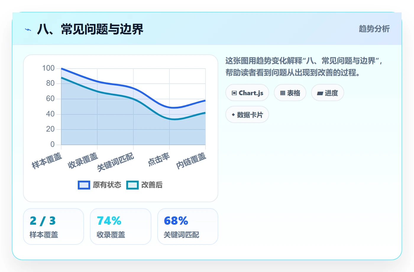 八、常见问题与边界