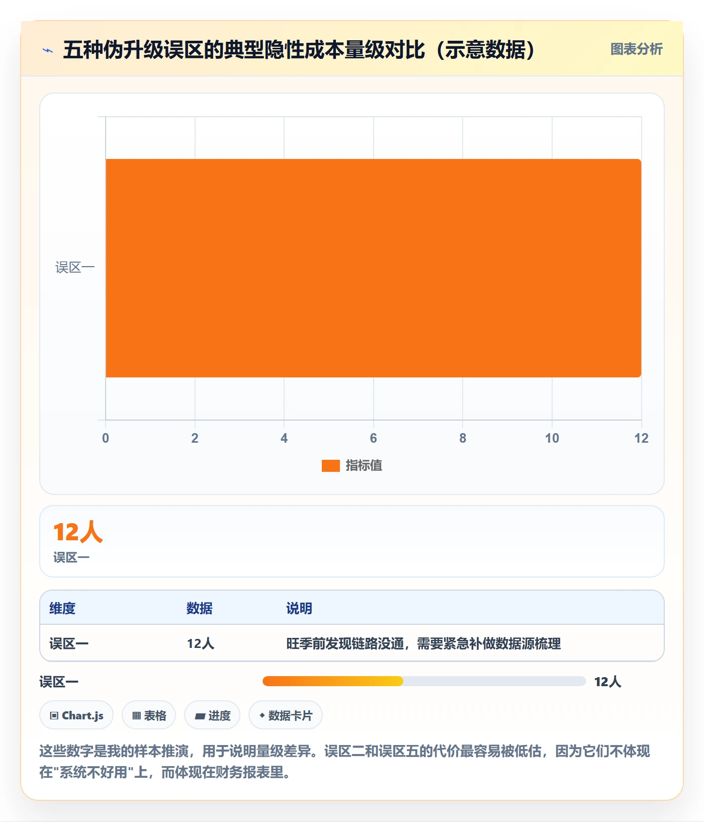 亚马逊软件升级方案：用旺季准备改善数据报表