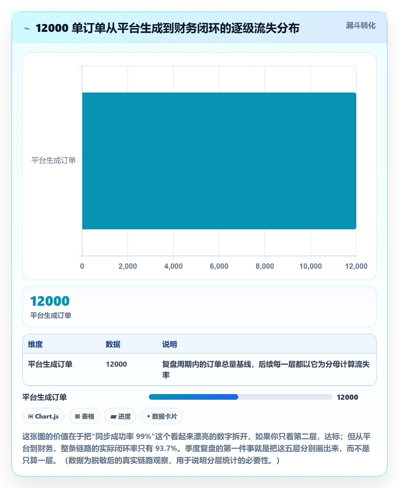 erp跨境电商怎么优化？先从订单同步的季度复盘入手