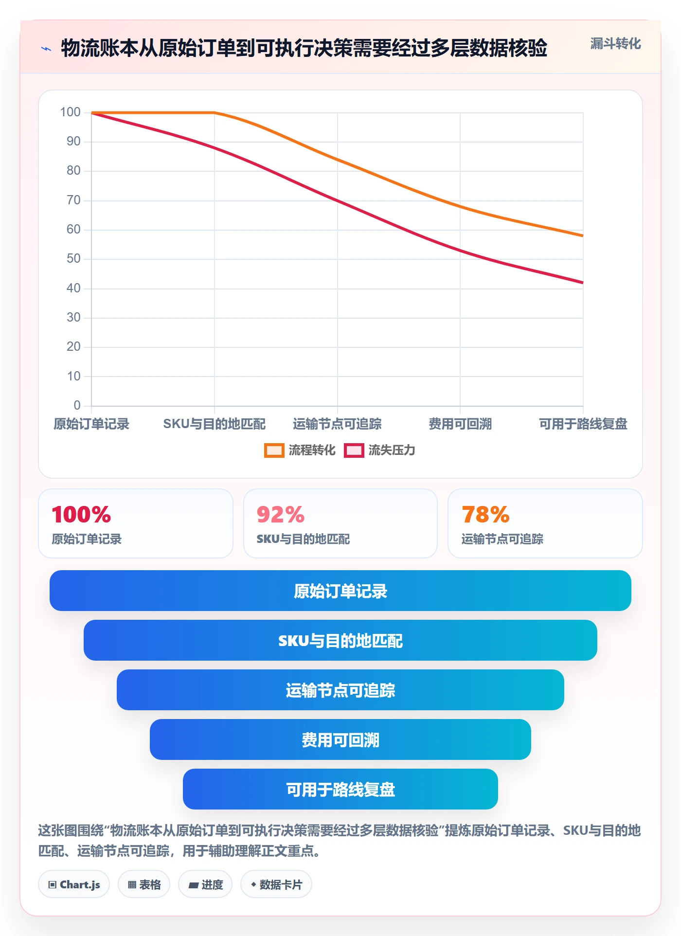 temu操作手册：平台入驻对应的跨境物流步骤