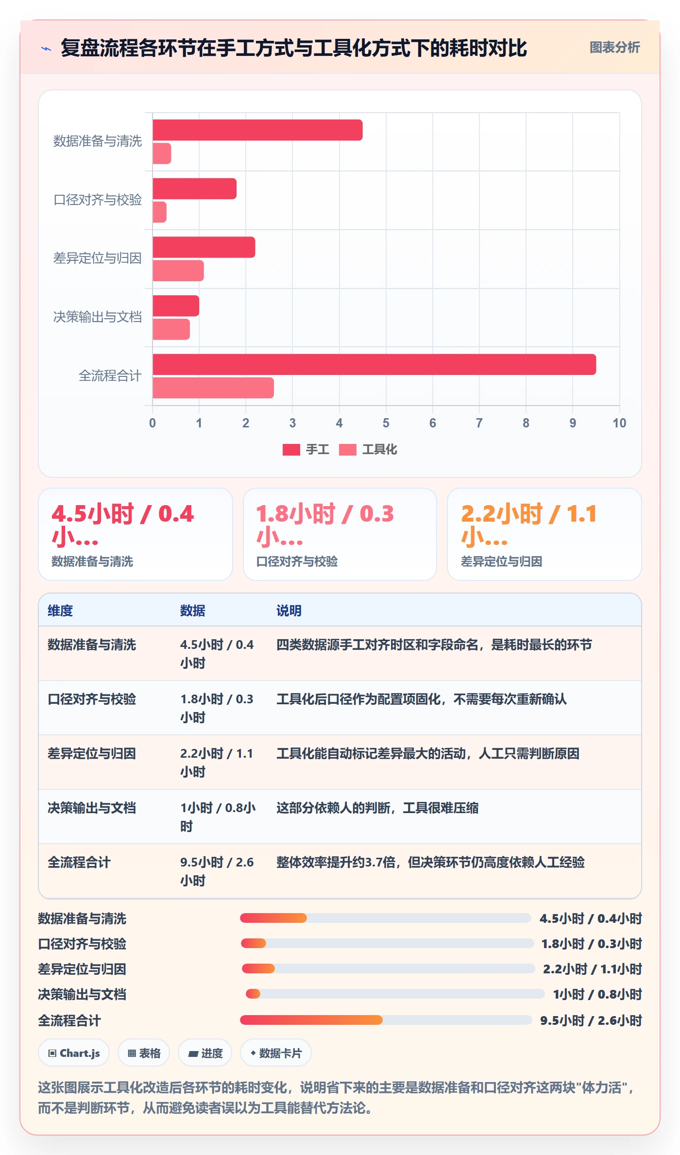 跨境电商运营实施路径：广告投放如何完成数据复盘