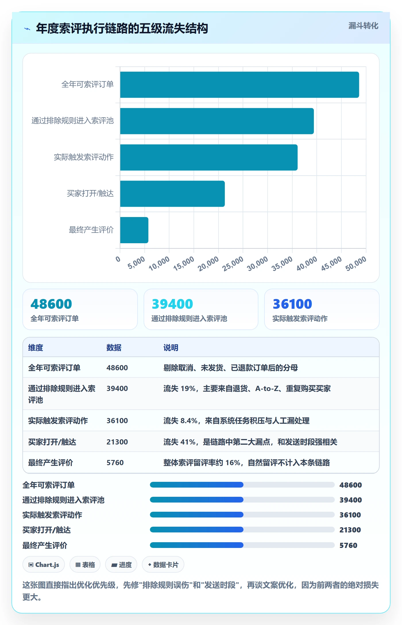 亚马逊软件配置指南：评价管理需要哪些年度规划设置