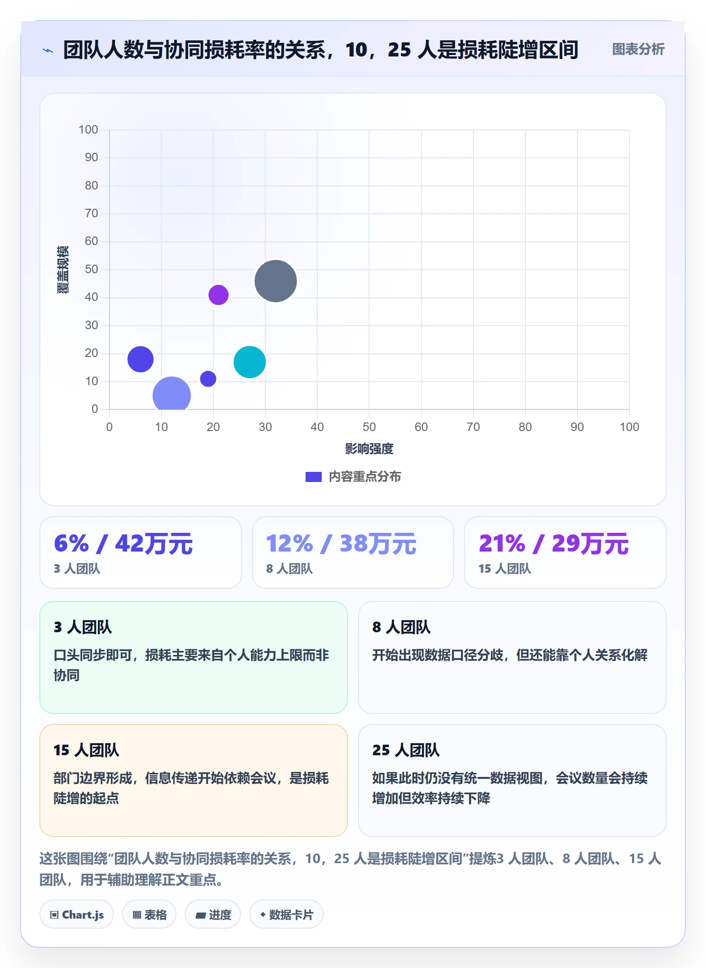 跨境电商运营怎么落地？从广告投放讲清团队协同