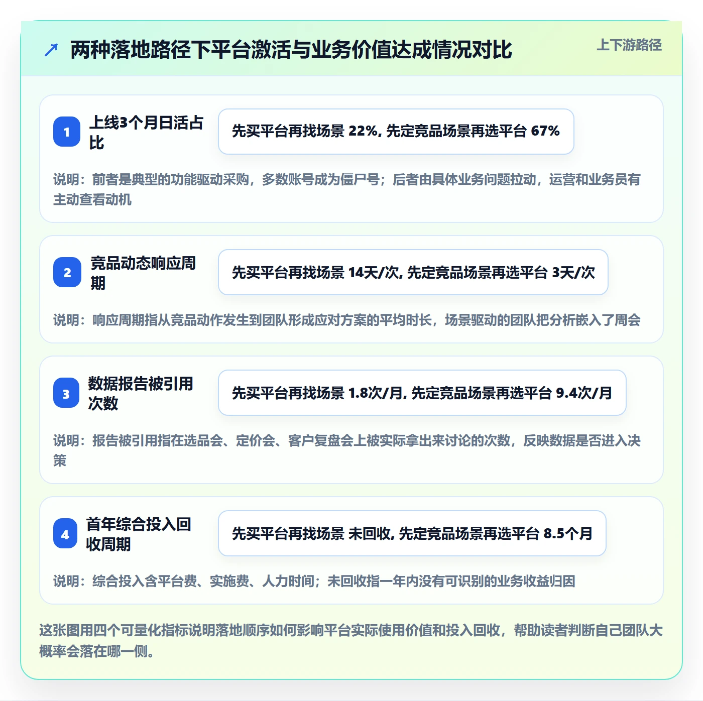 外贸数据分析平台怎么落地？从竞争对手讲清核心功能
