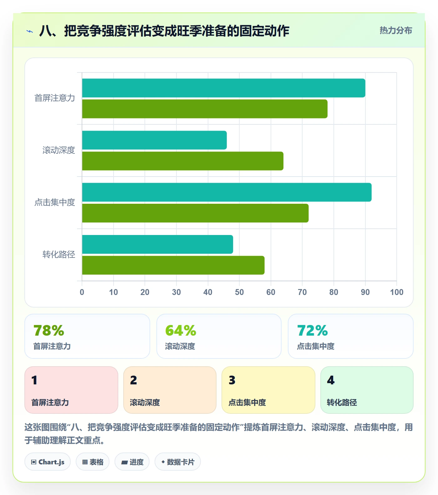 八、把竞争强度评估变成旺季准备的固定动作