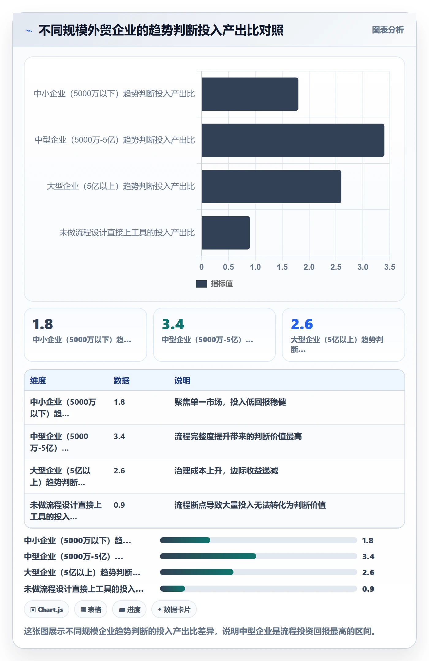 外贸数据分析平台流程设计全解析：重点看懂市场趋势