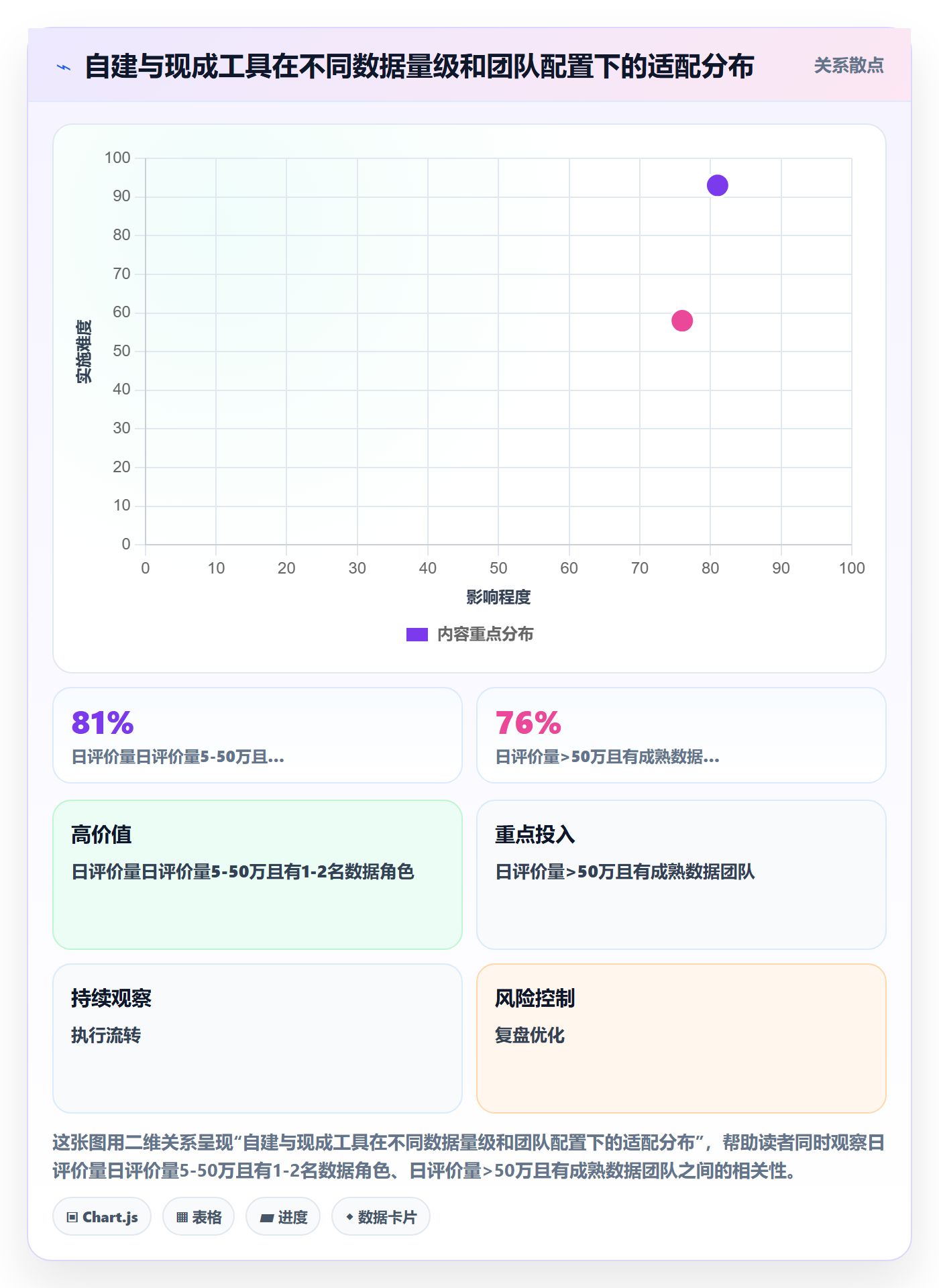 商品分析建设路线：从用户评价到风险排查分几步