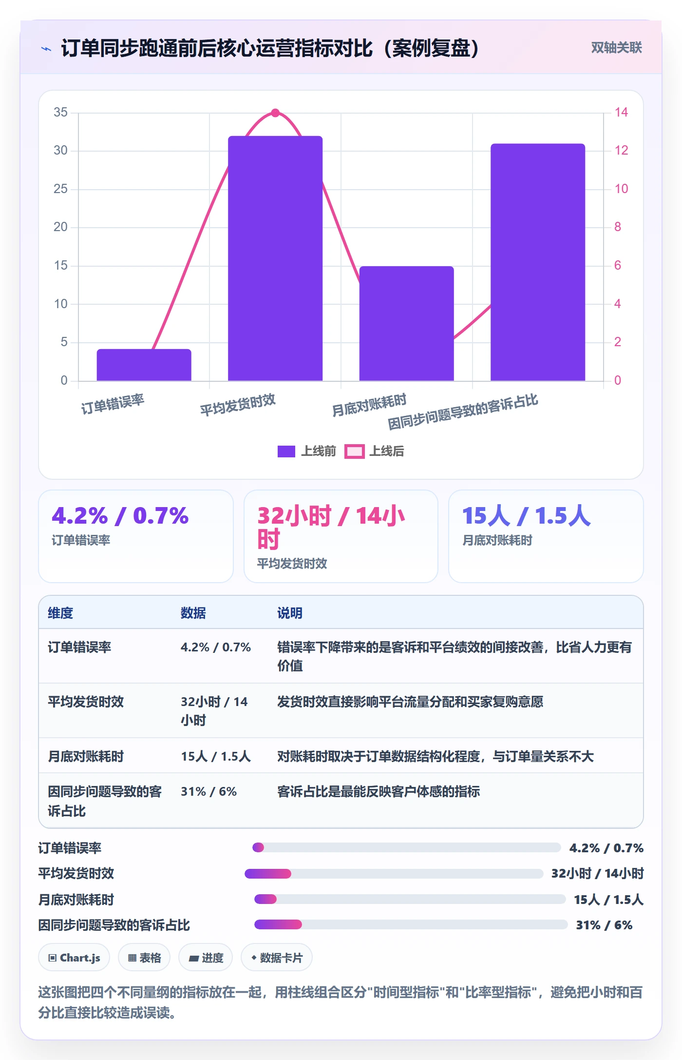 erp跨境电商怎么落地？从订单同步讲清落地案例