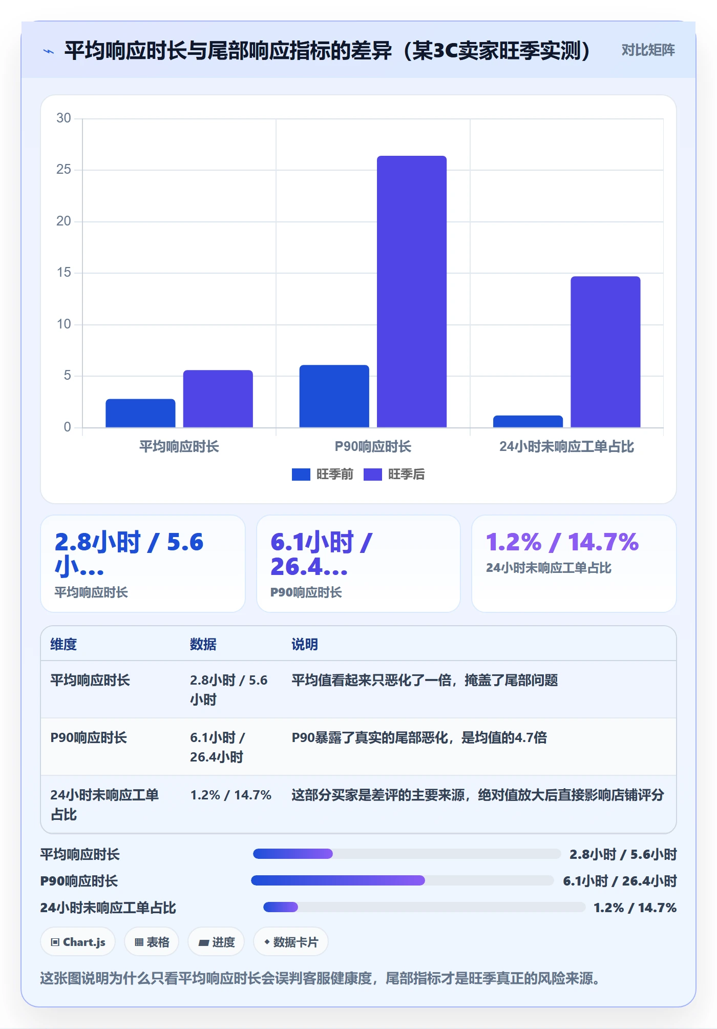 跨境电商运营业务拆解：客户服务为什么影响旺季准备