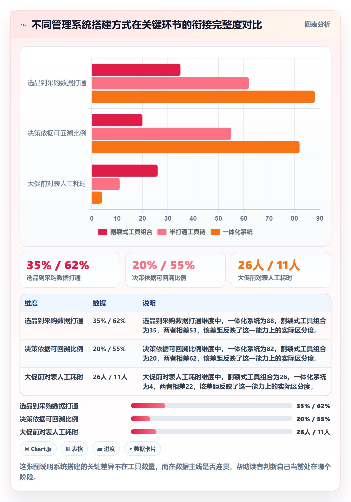 跨境电商一站式服务管理要点：选品采购的系统搭建如何设计