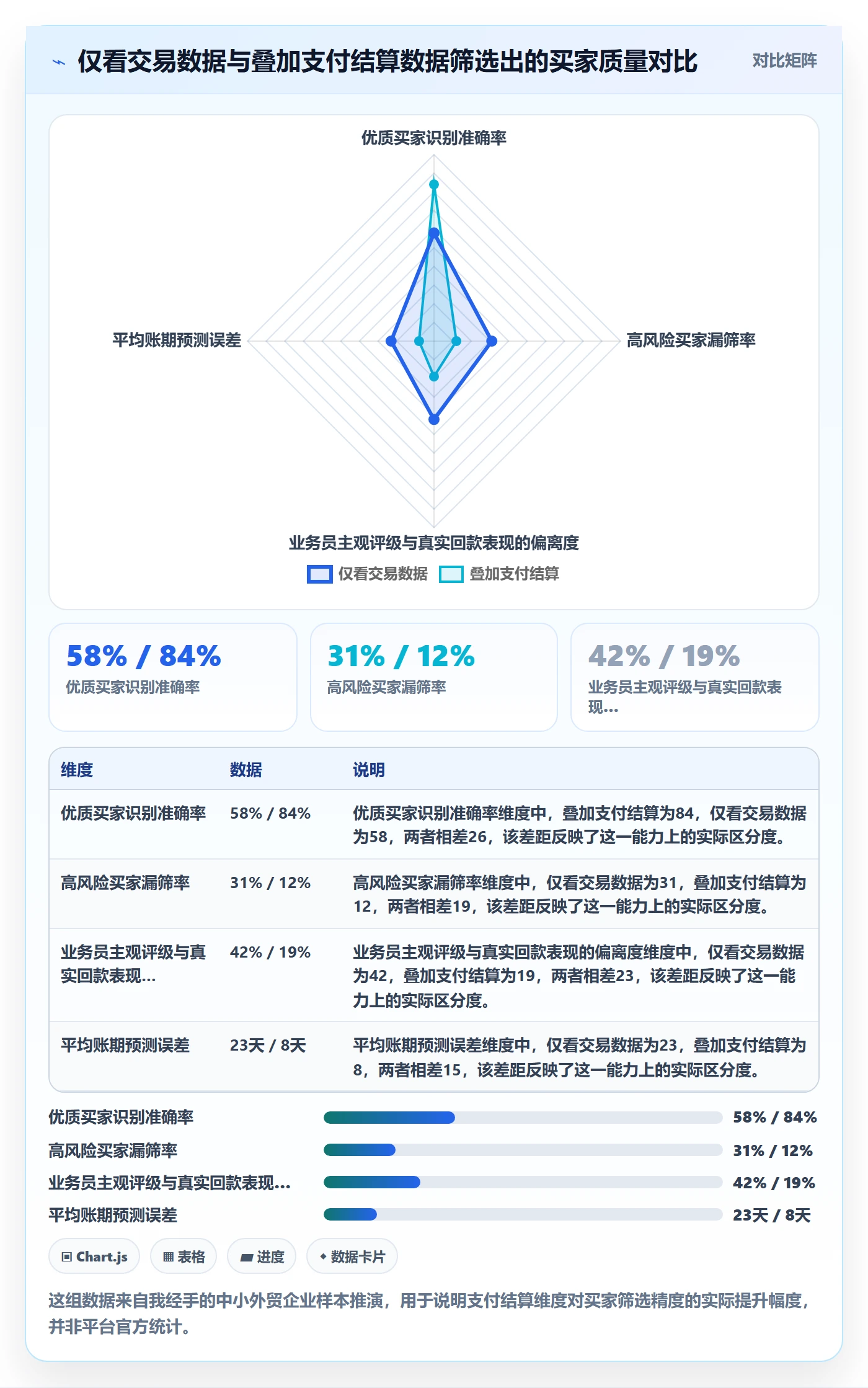 外贸数据分析平台基础课：买家查询相关的支付结算一次讲透