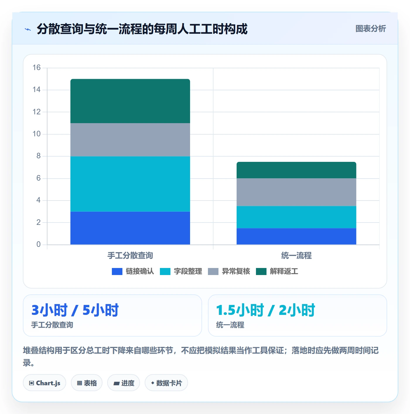 电商数据查询网站进阶课：围绕竞品数据完善效率提升