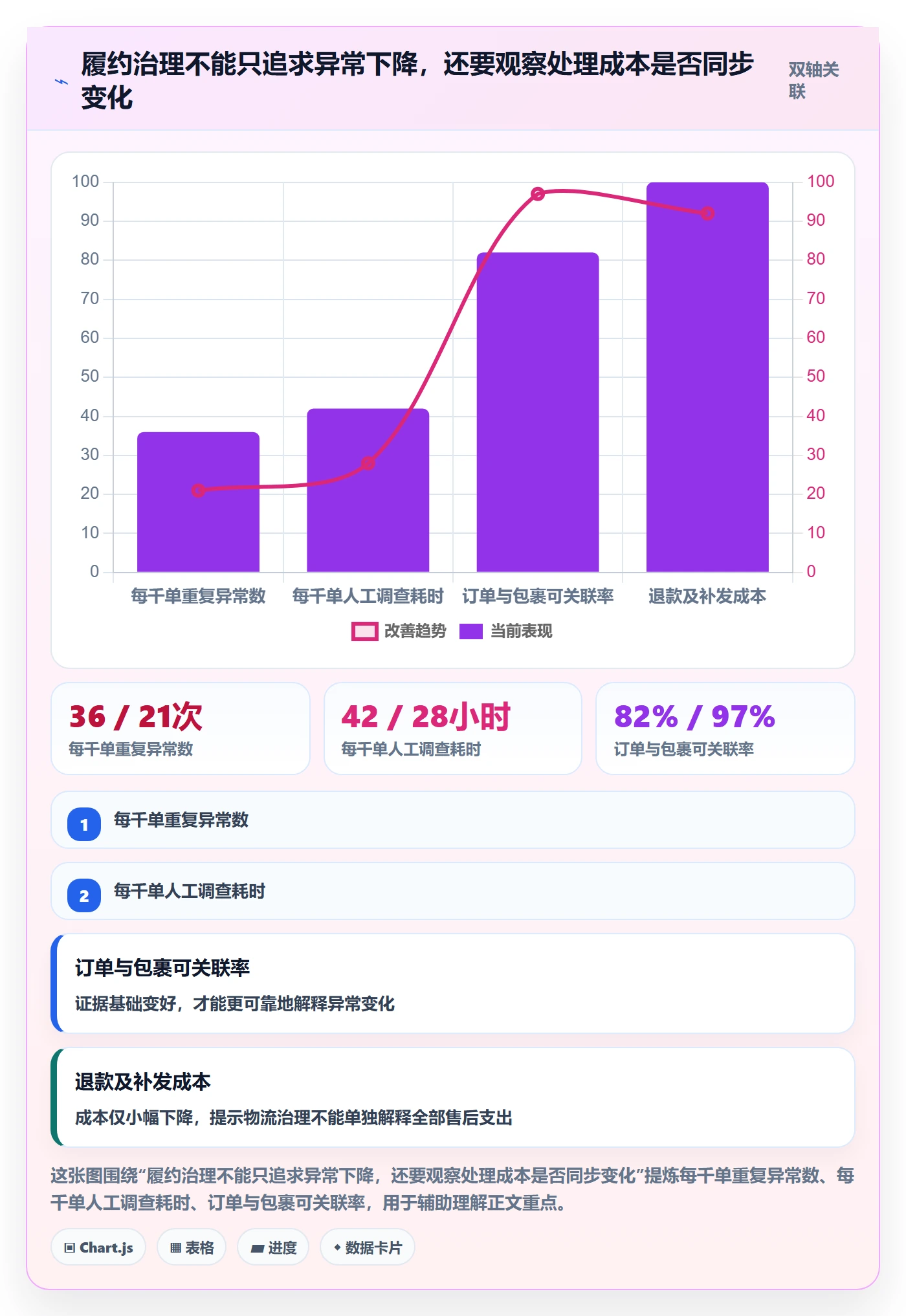 temu应用思路：围绕履约物流拆解合规管理