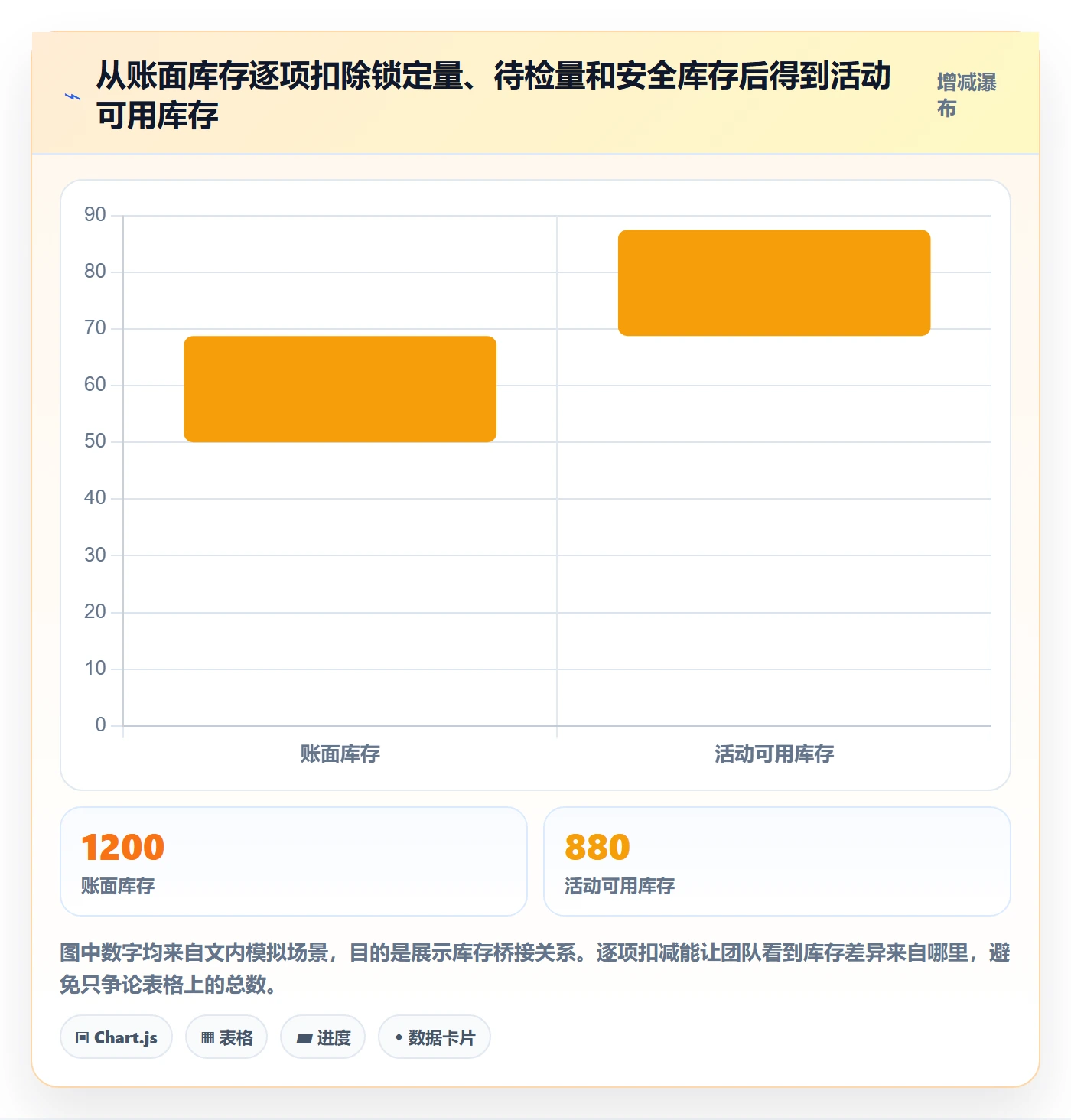 temu改造重点：从活动流量推进风险排查