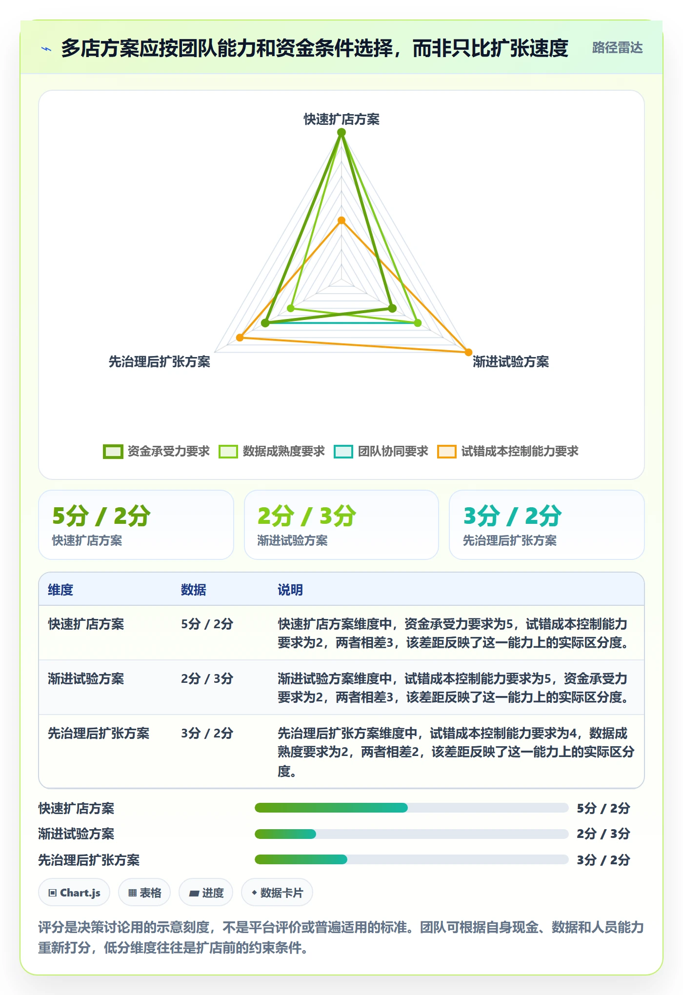 temu实践指南：半托管模式的多店经营怎样更有效