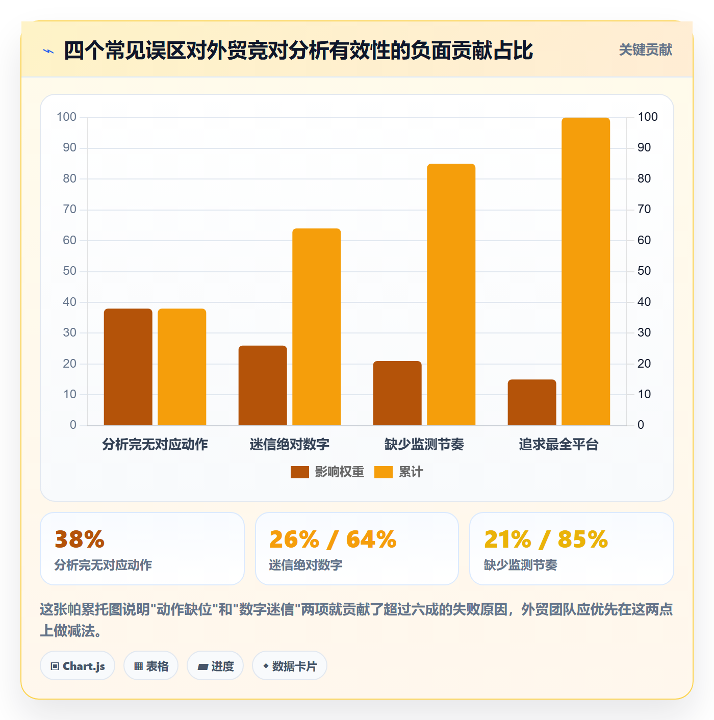 外贸数据分析平台应用思路:围绕竞争对手拆解工具对比