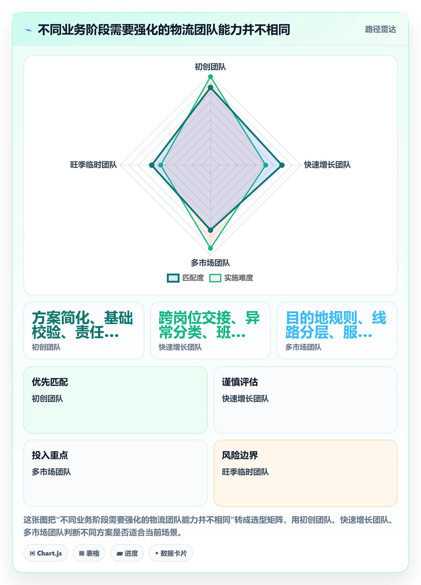 跨境电商规划方法：跨境物流与团队培训如何衔接