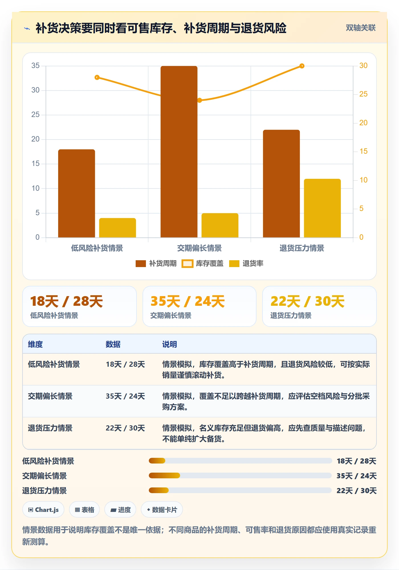 temu从0到1：商品发布的季度复盘与操作要点