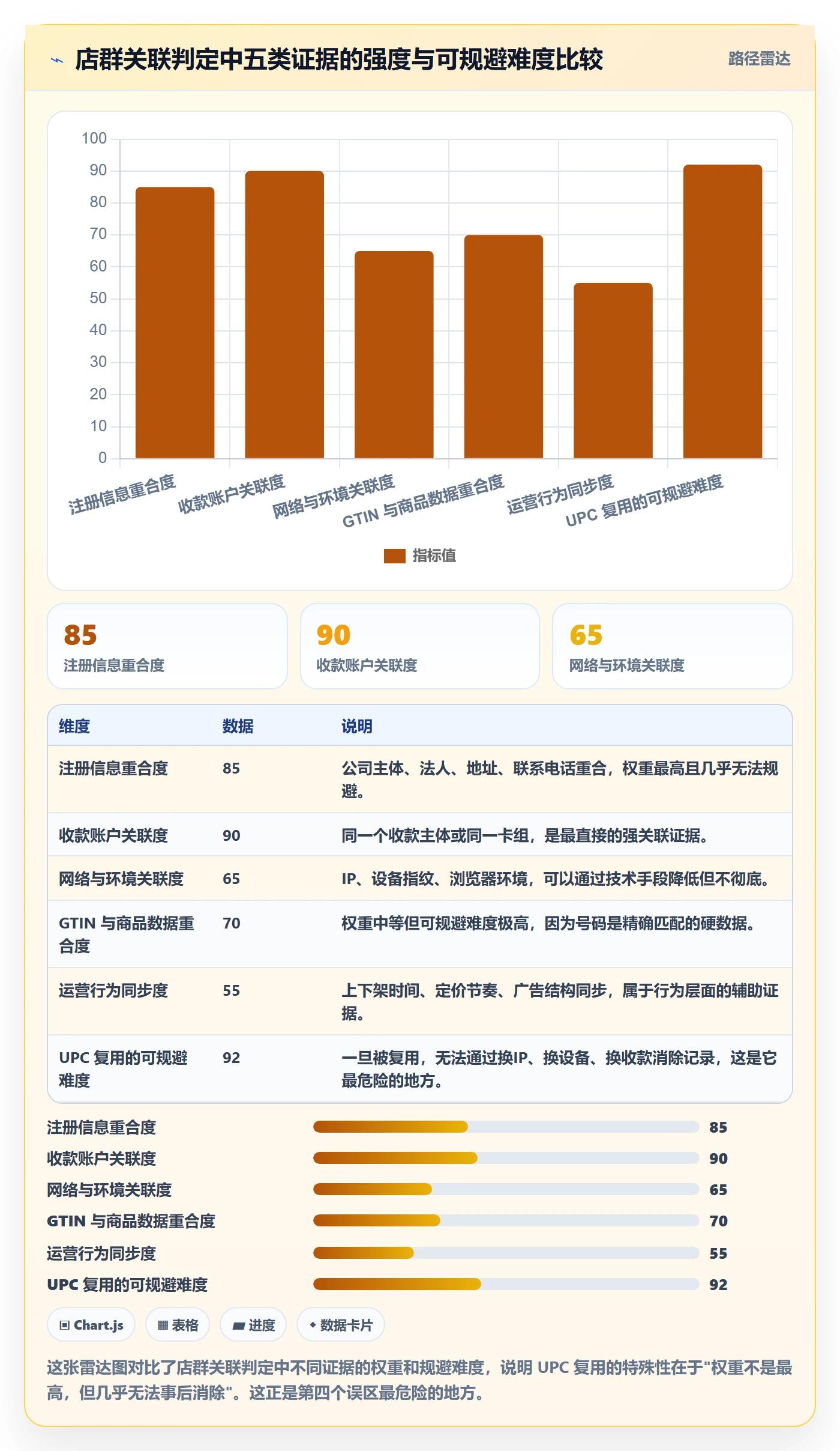 UPC码怎么落地？从合规风险讲清店群管理