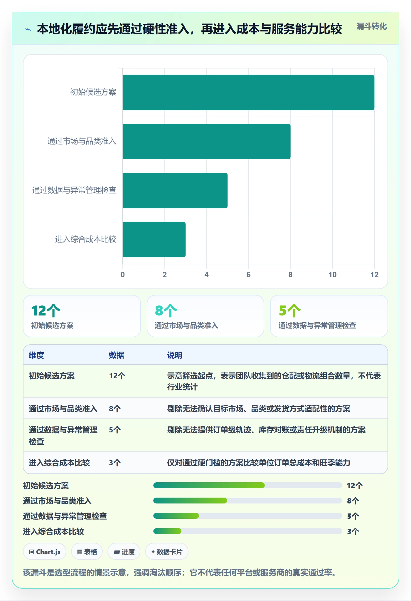 temu选择标准：履约物流维度如何评估本地化运营