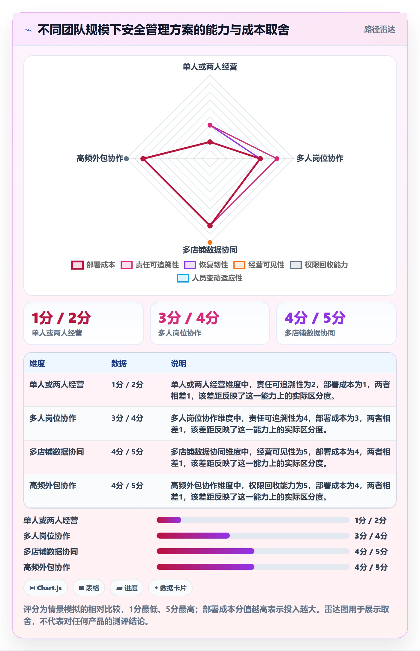 temu实践指南：账号绩效的账号安全怎样更有效