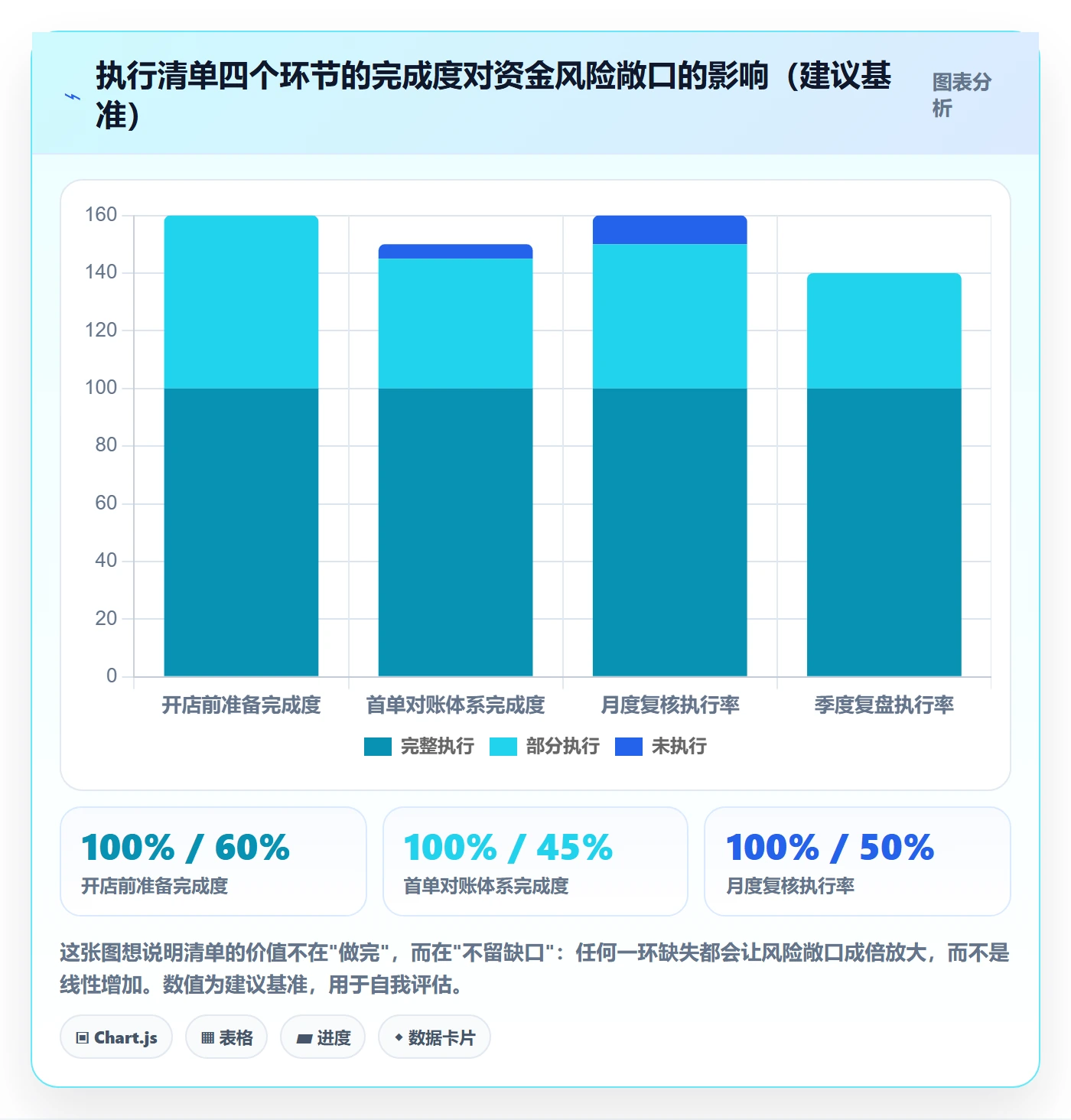 跨境电商一站式服务优化清单：支付收款与入门指南的关键动作