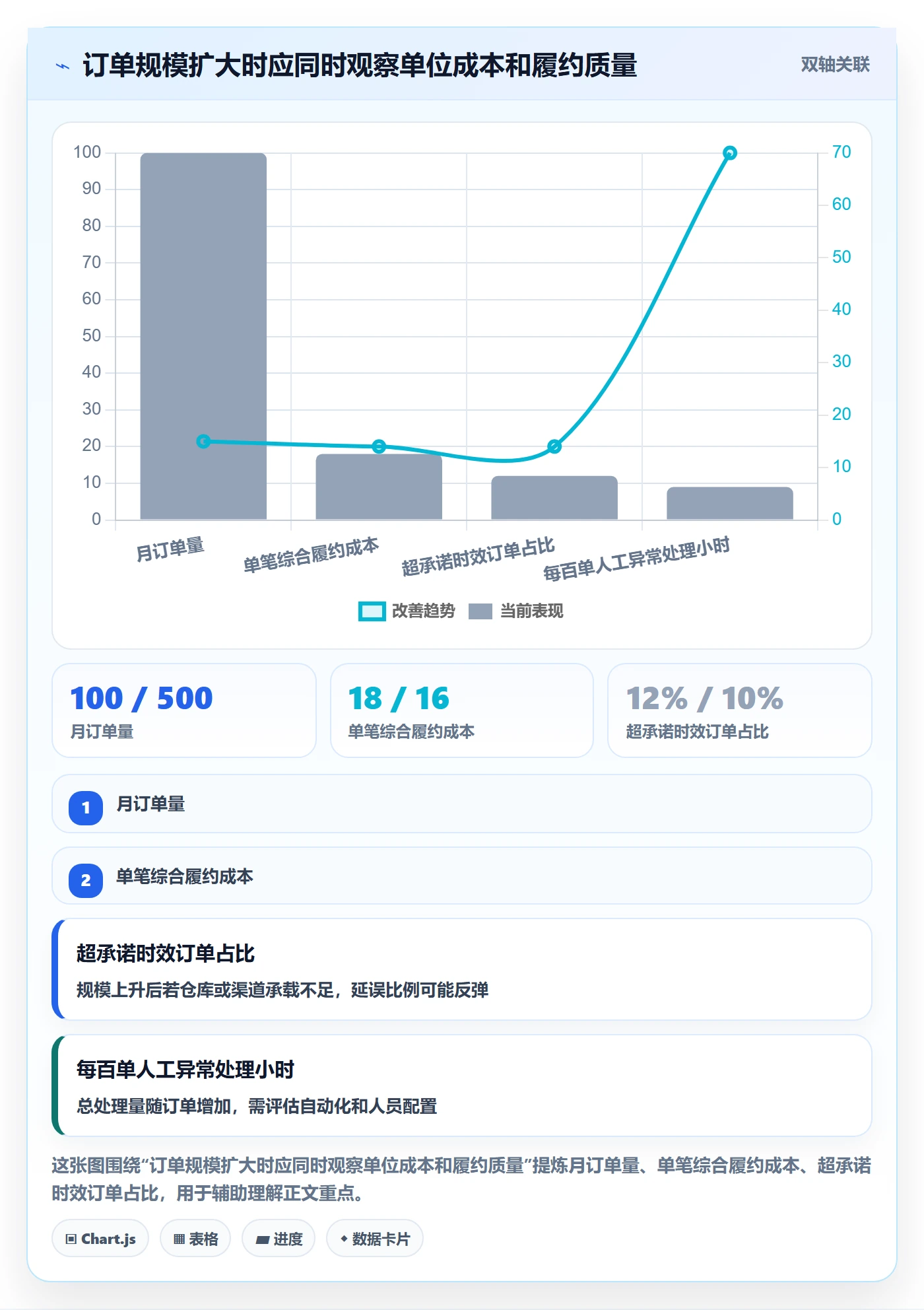 跨境电商操作手册：市场选择对应的跨境物流步骤