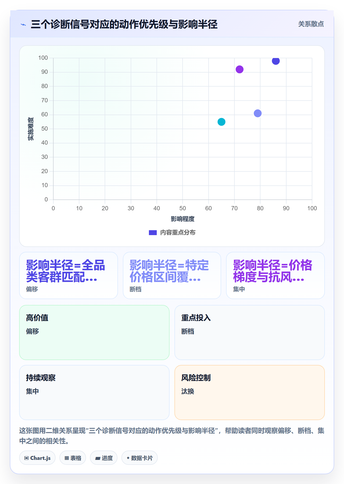 商品分析基础课：价格带相关的落地案例一次讲透