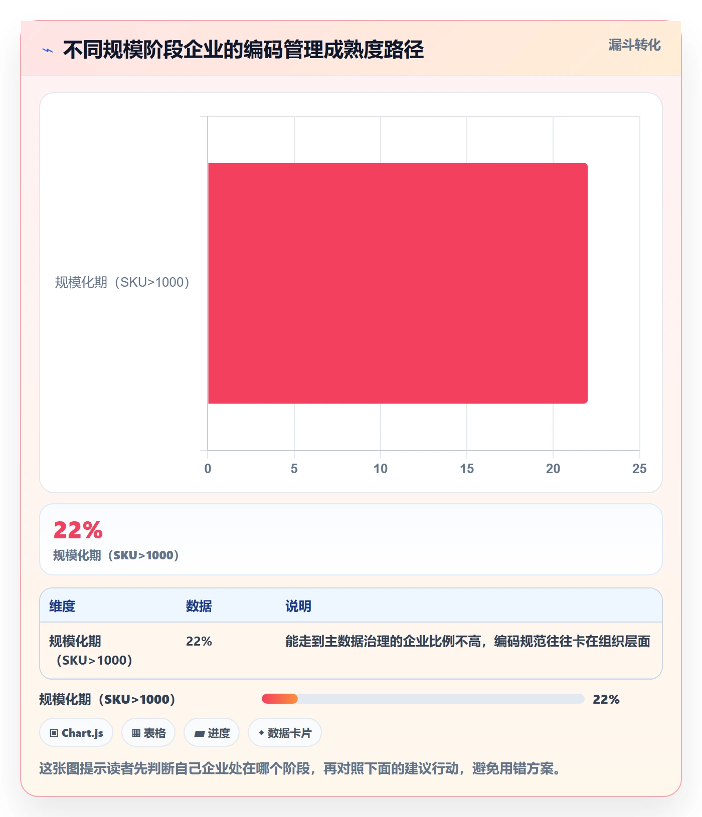 外贸数据分析平台实践指南：商品编码的效率提升怎样更有效