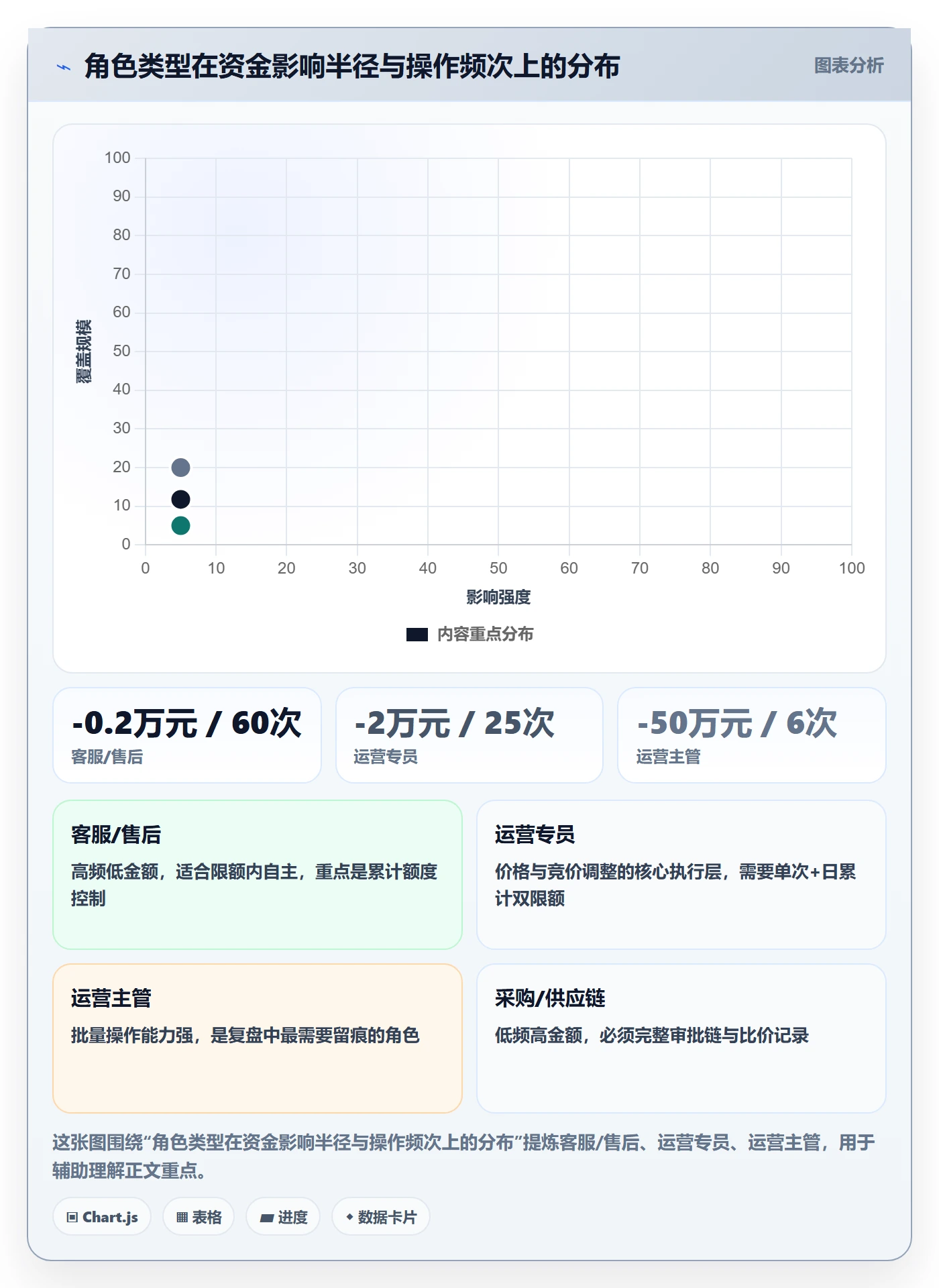 erp跨境电商运营框架：把权限管理纳入数据复盘