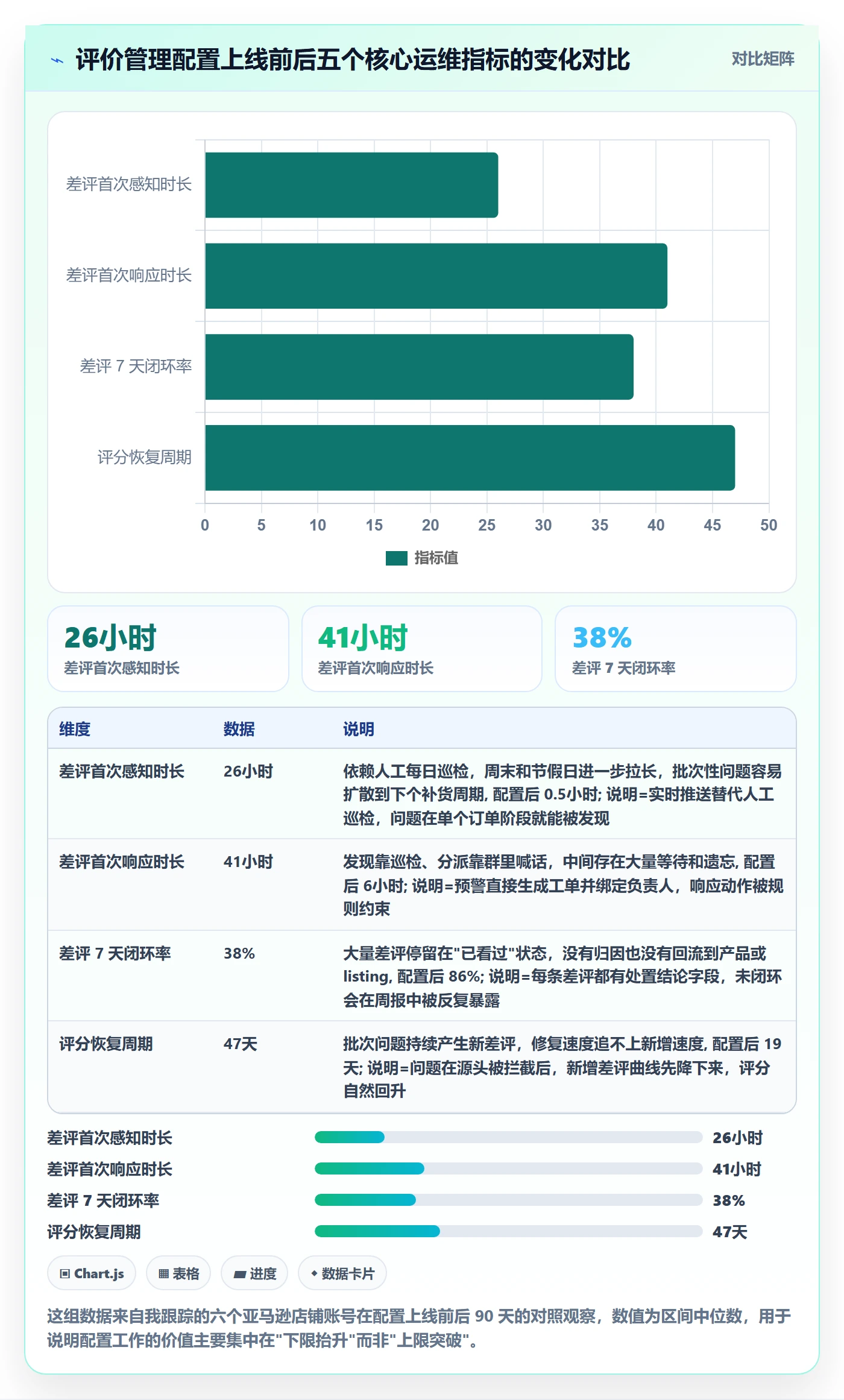 亚马逊软件配置指南：评价管理需要哪些日常管理设置