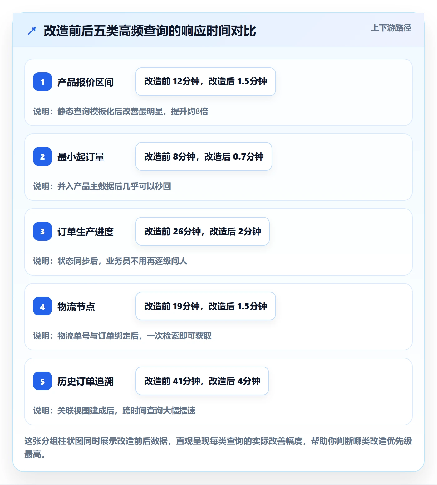 外贸数据分析平台工作指南：用案例拆解解决买家查询问题