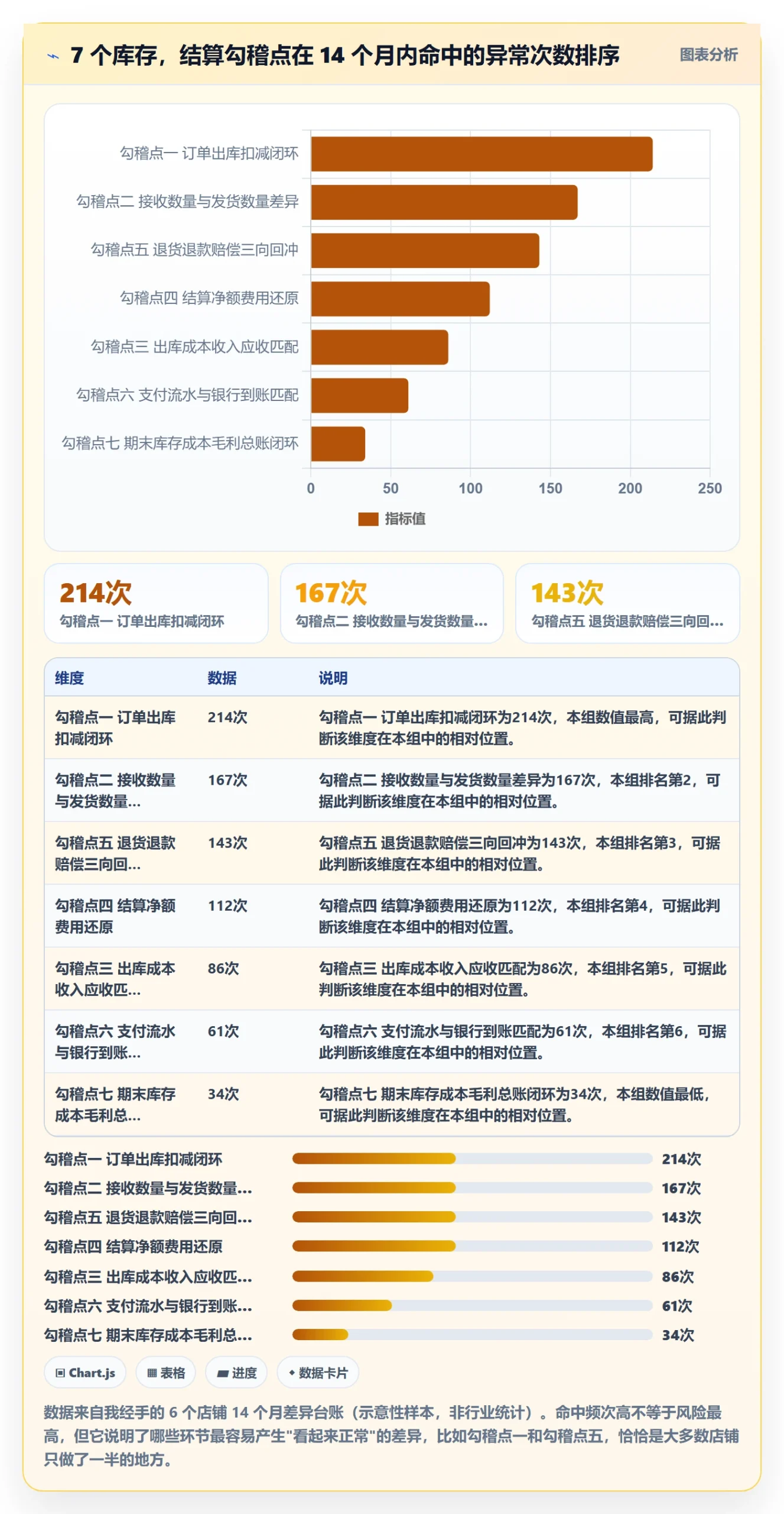 erp跨境电商检查方法：通过库存管理评估支付结算质量