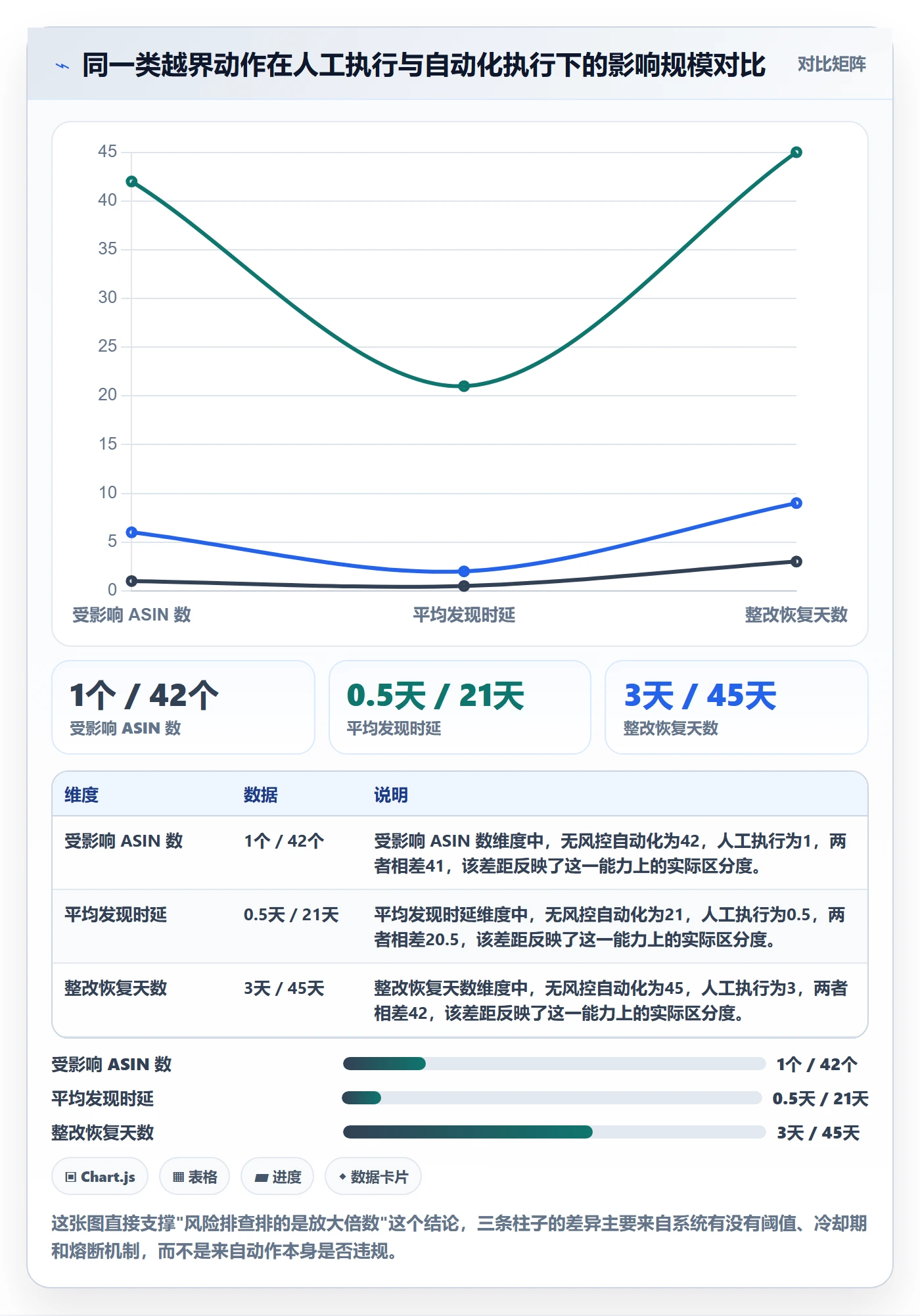 亚马逊软件方案设计：评价管理场景的风险排查怎么做