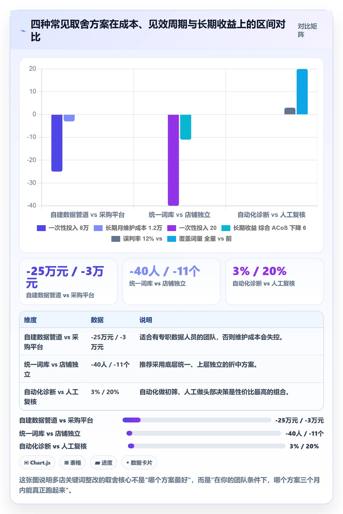 亚马逊软件问题诊断：关键词工具如何用多店经营改进